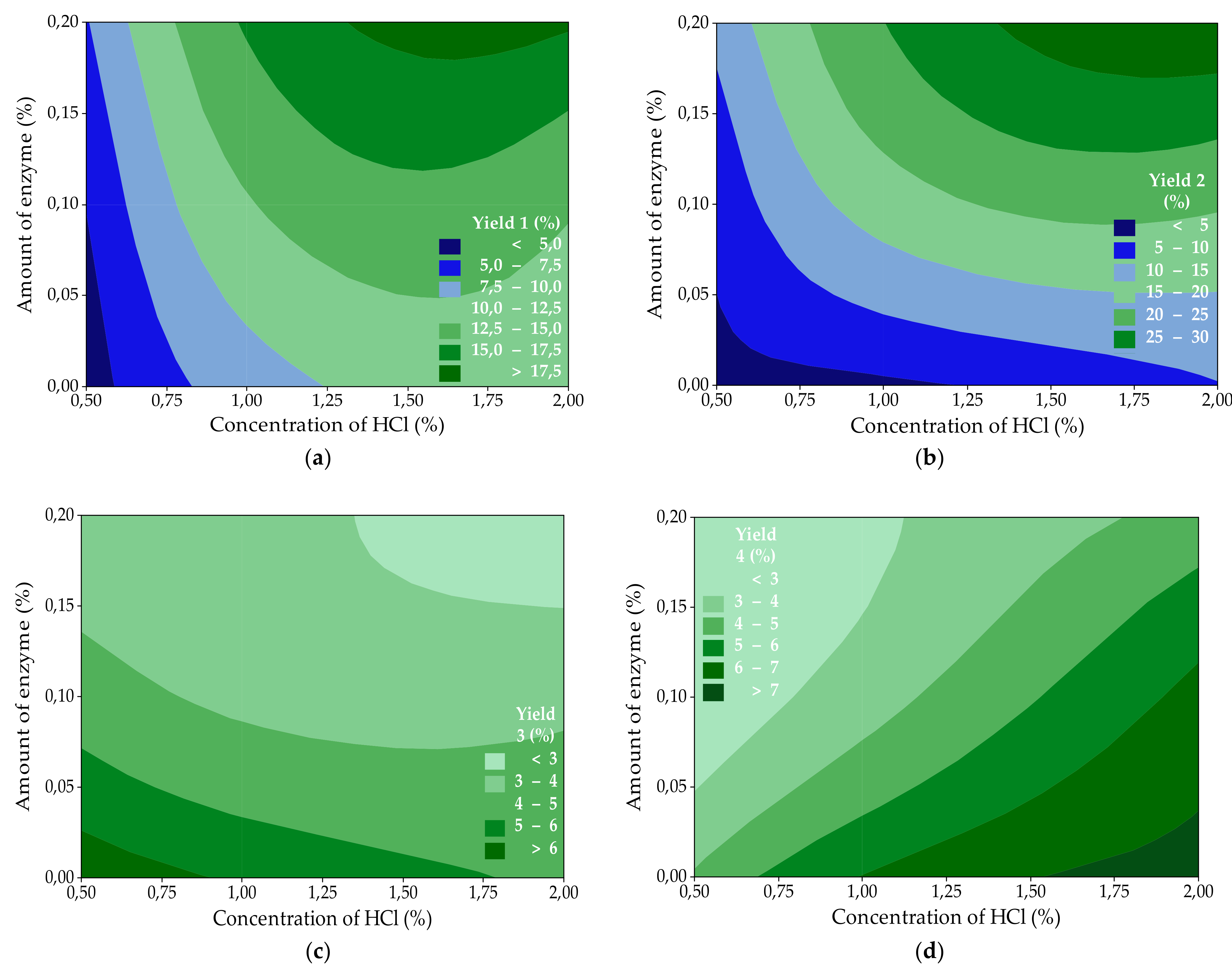 Ijms 23 03164 g001 550