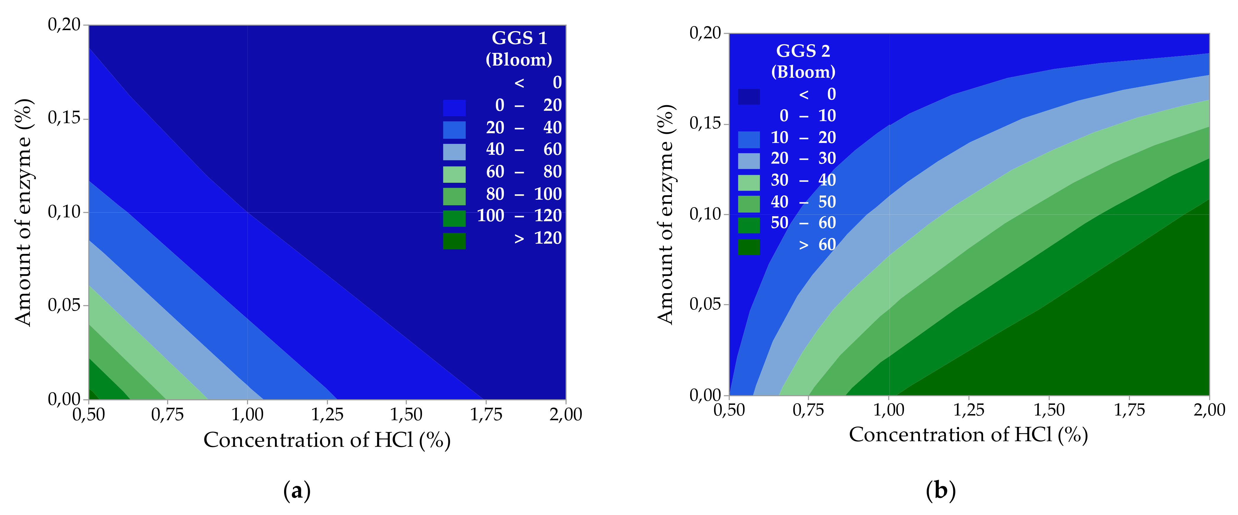 Ijms 23 03164 g002a 550