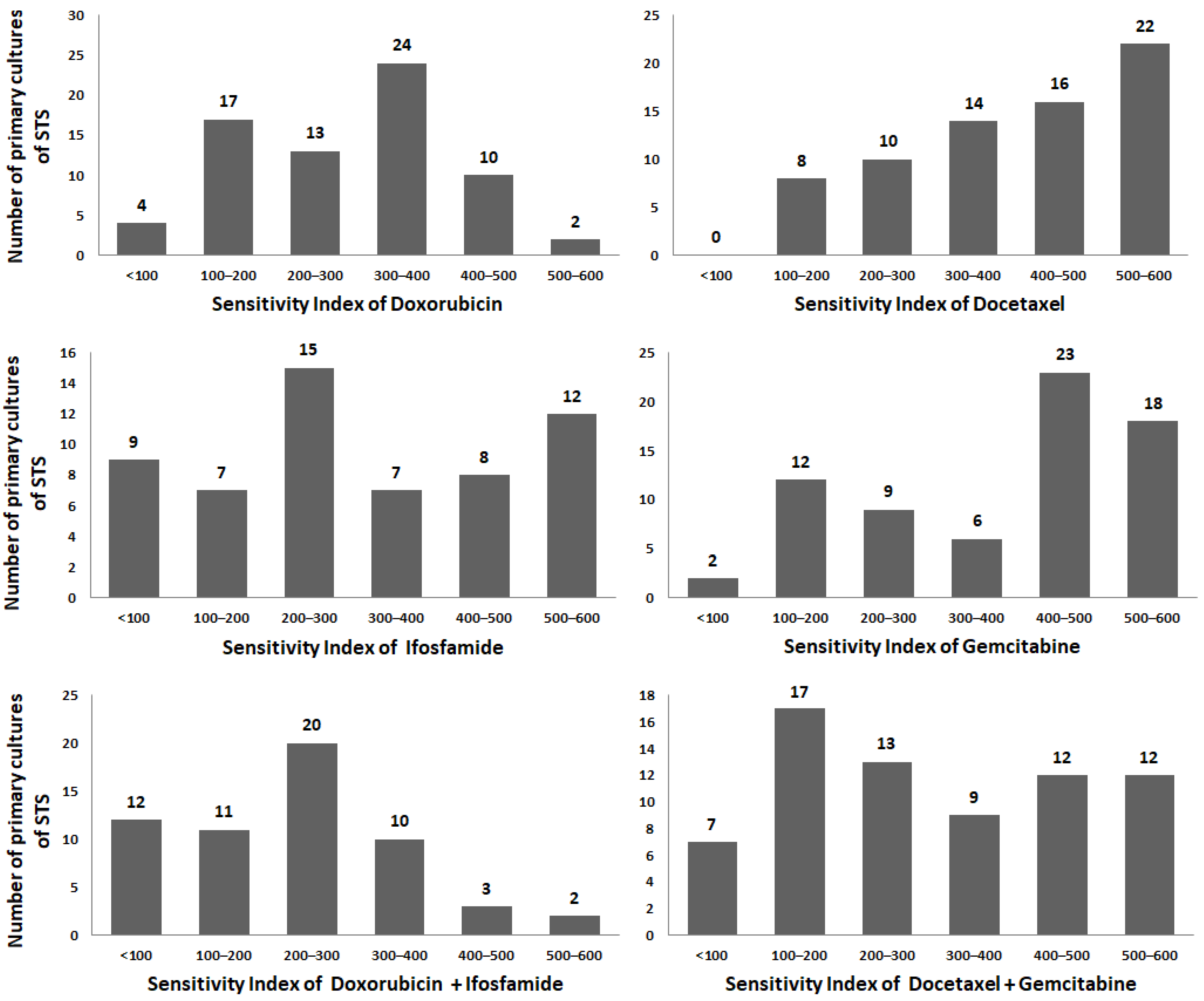 Ijms 23 03183 g002 Ijms 23 03183 g002