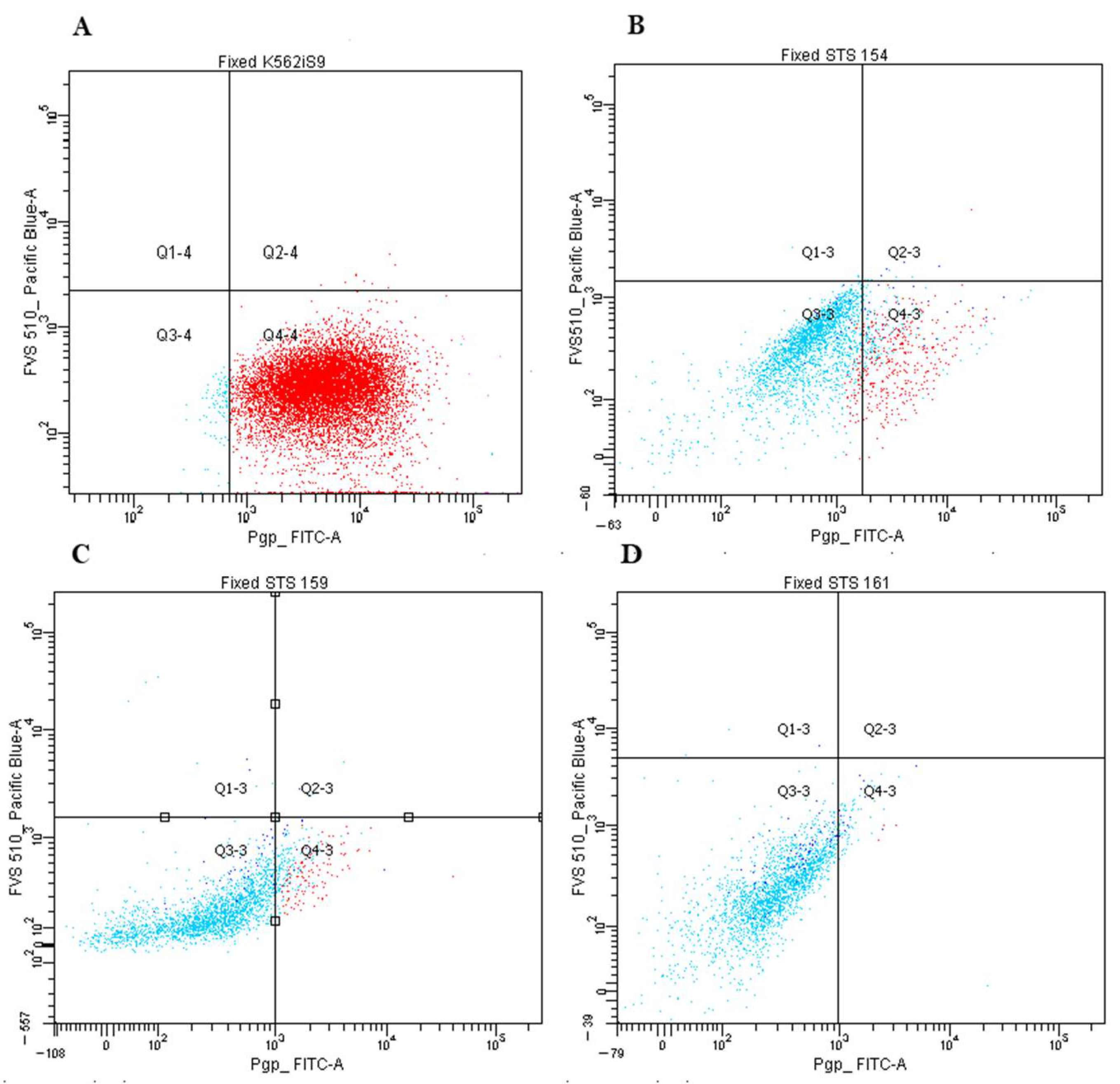 Ijms 23 03183 g003 Ijms 23 03183 g003