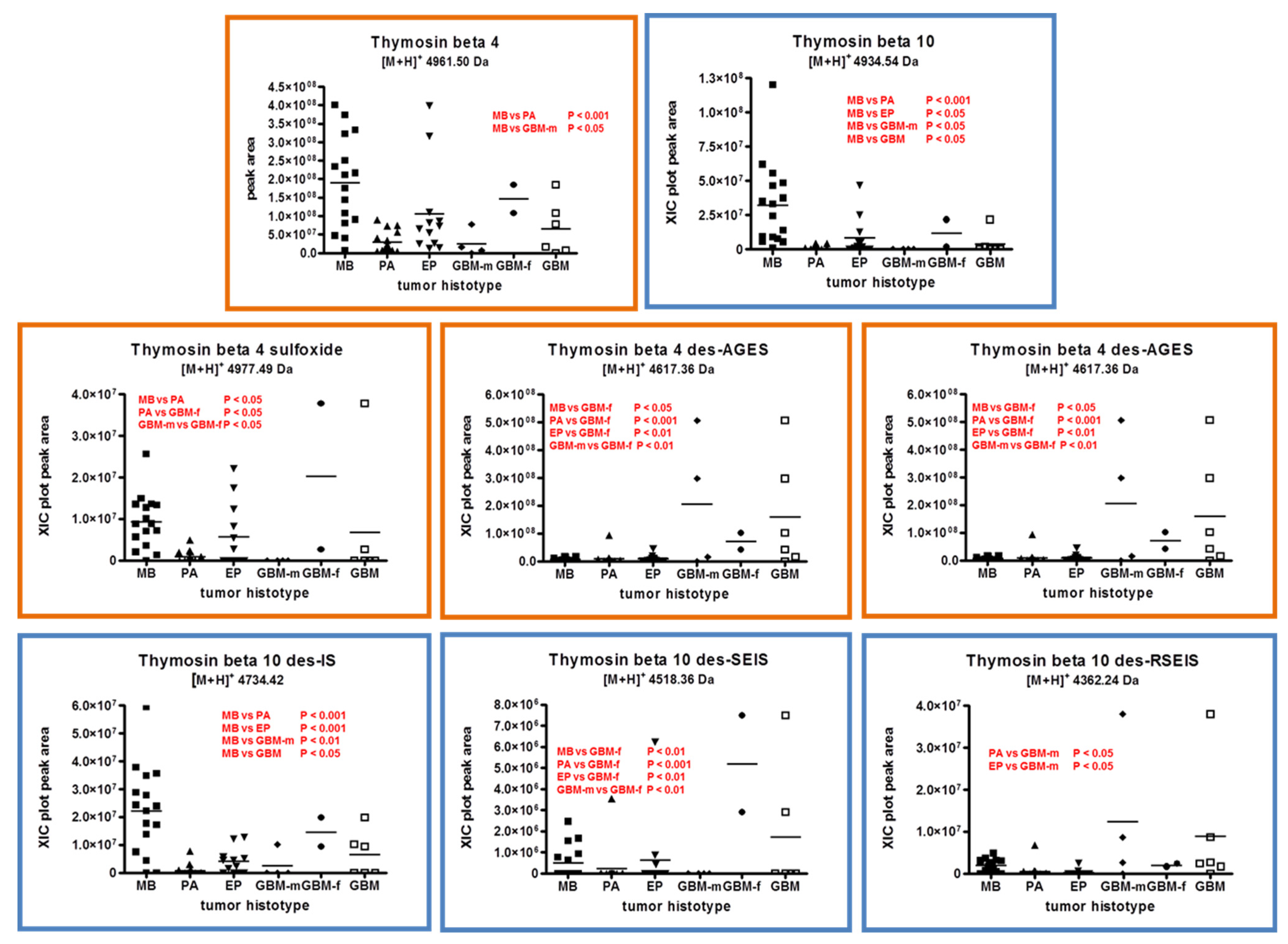 Ijms 23 03196 g003 550