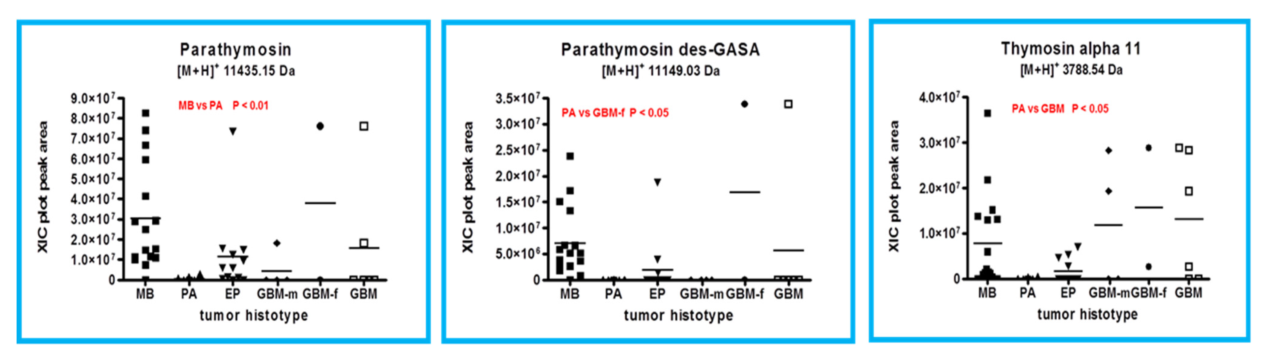Ijms 23 03196 g004 550