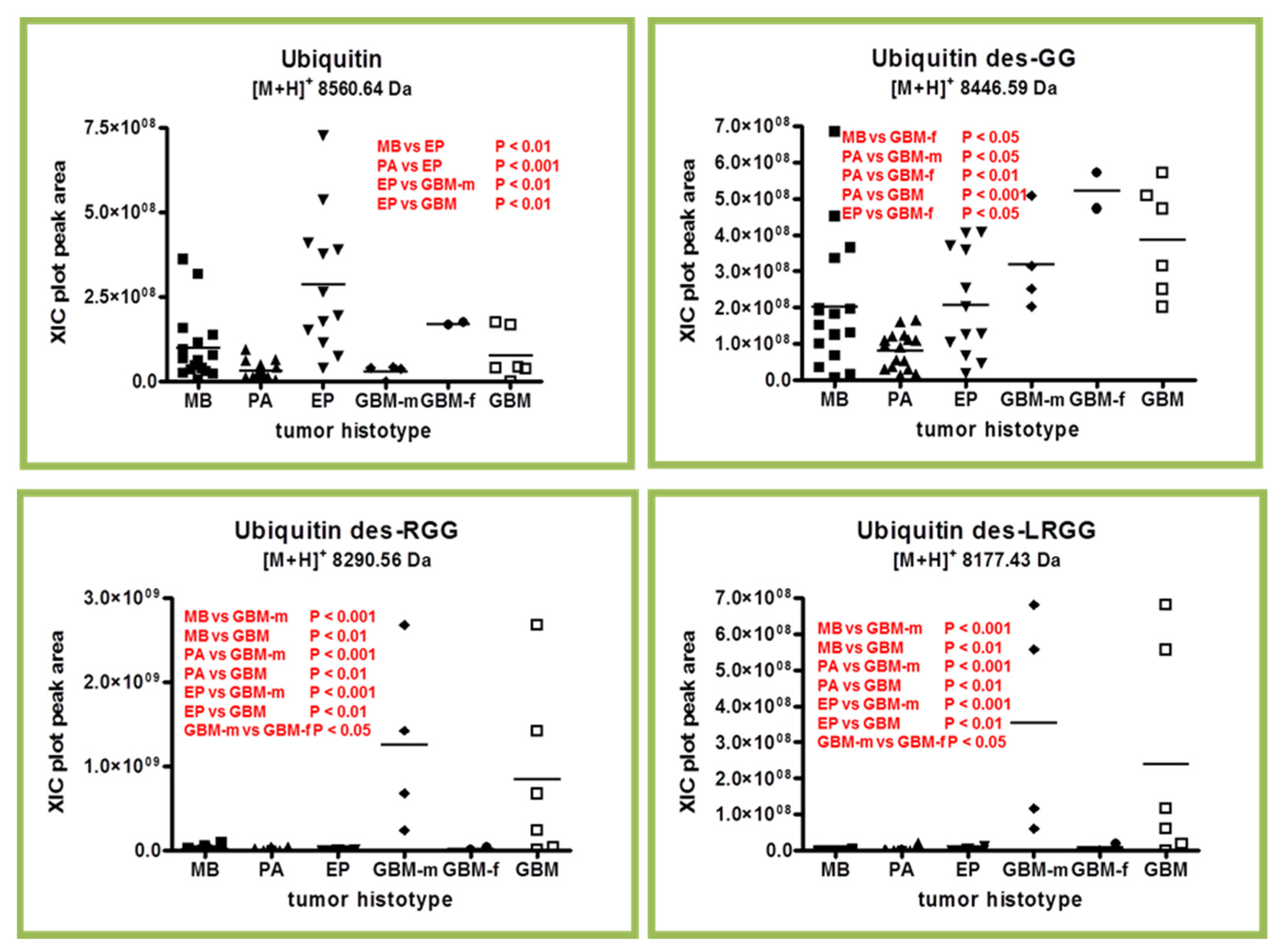 Ijms 23 03196 g005 550