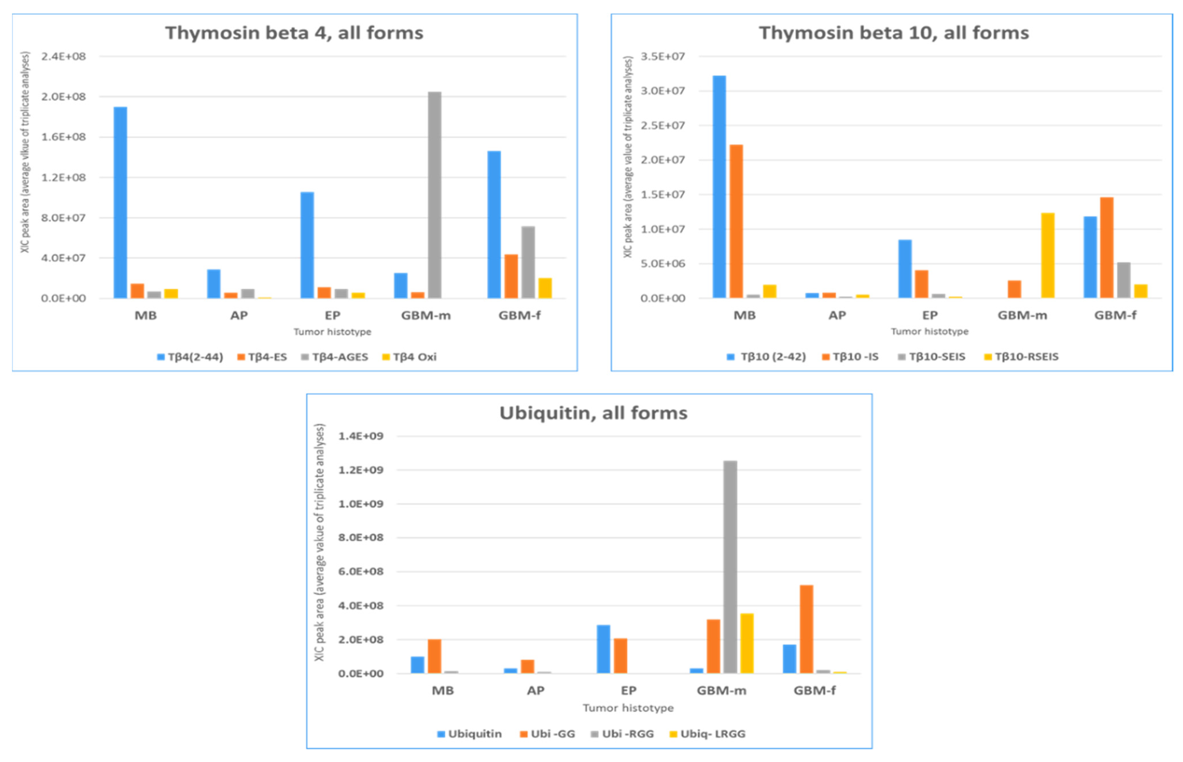 Ijms 23 03196 g006 550