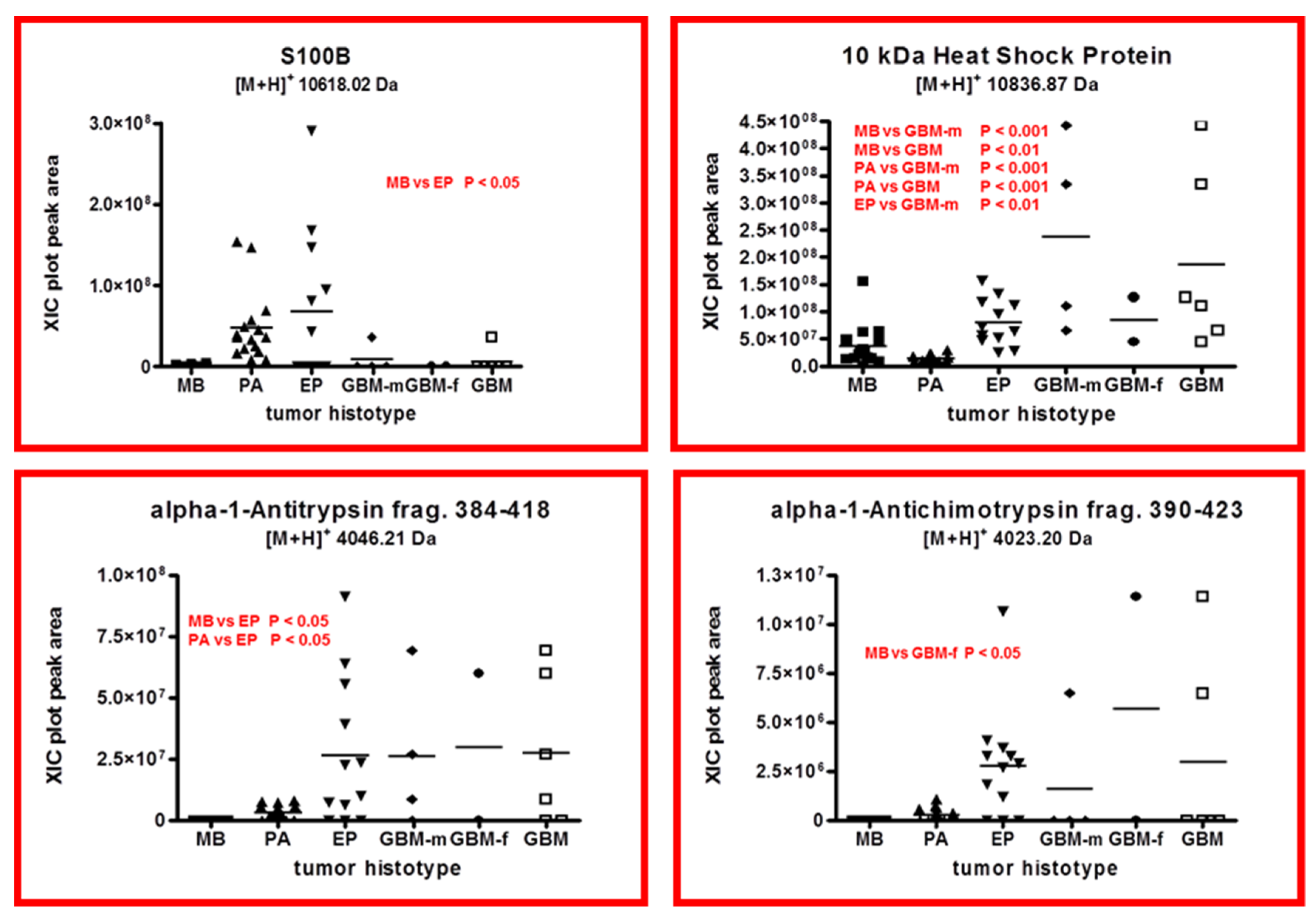 Ijms 23 03196 g007 550