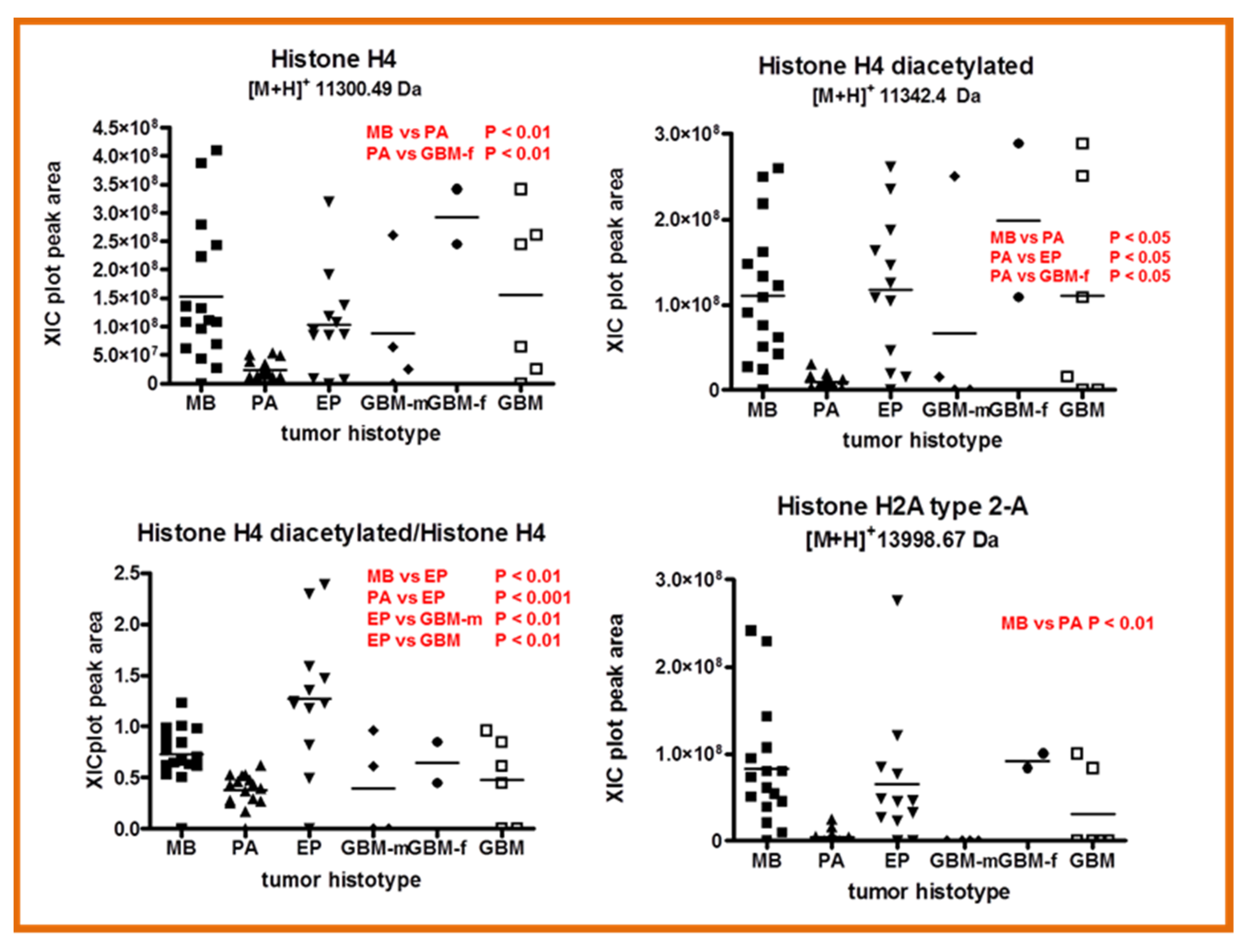 Ijms 23 03196 g008a 550