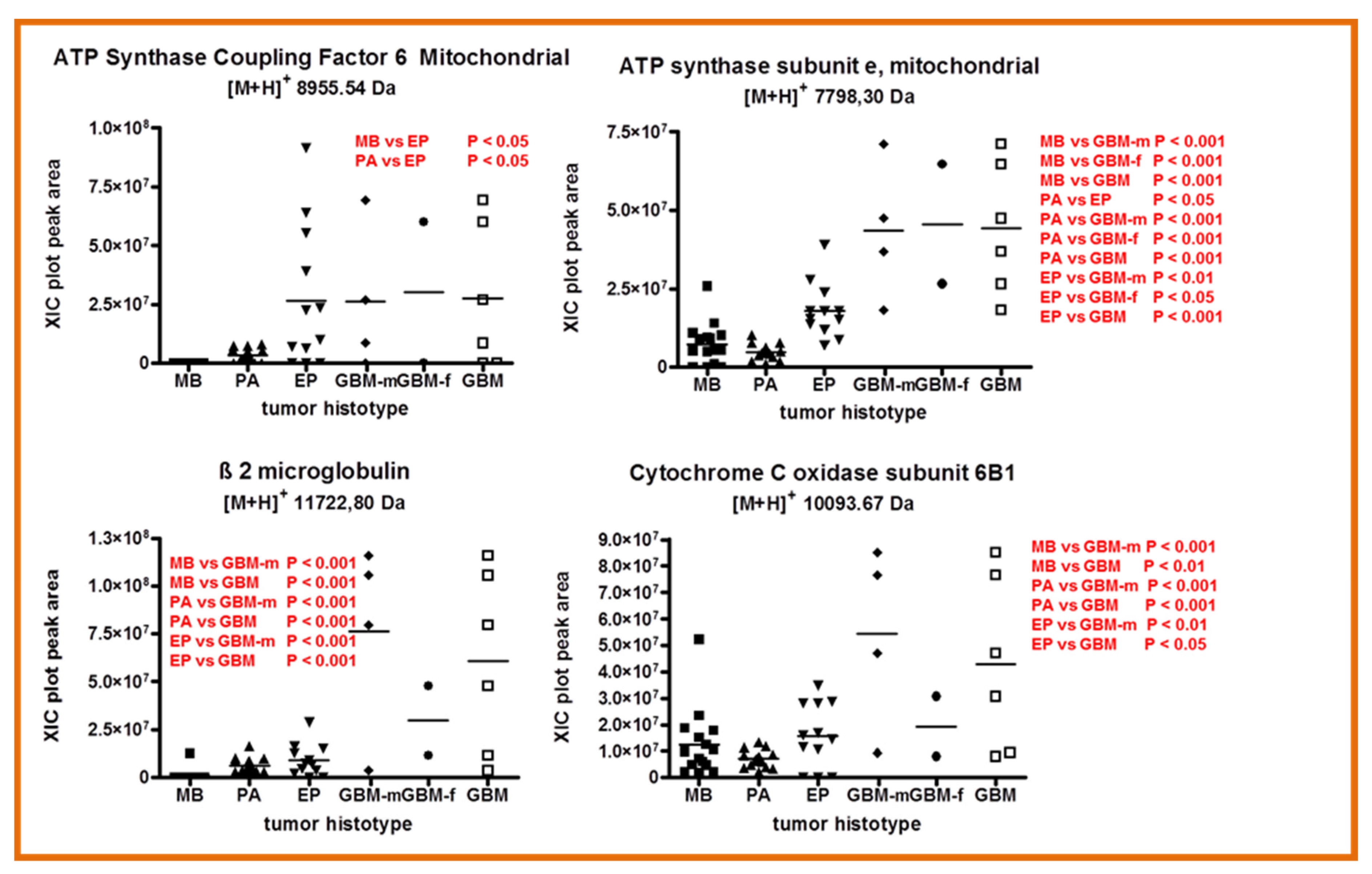 Ijms 23 03196 g008b 550