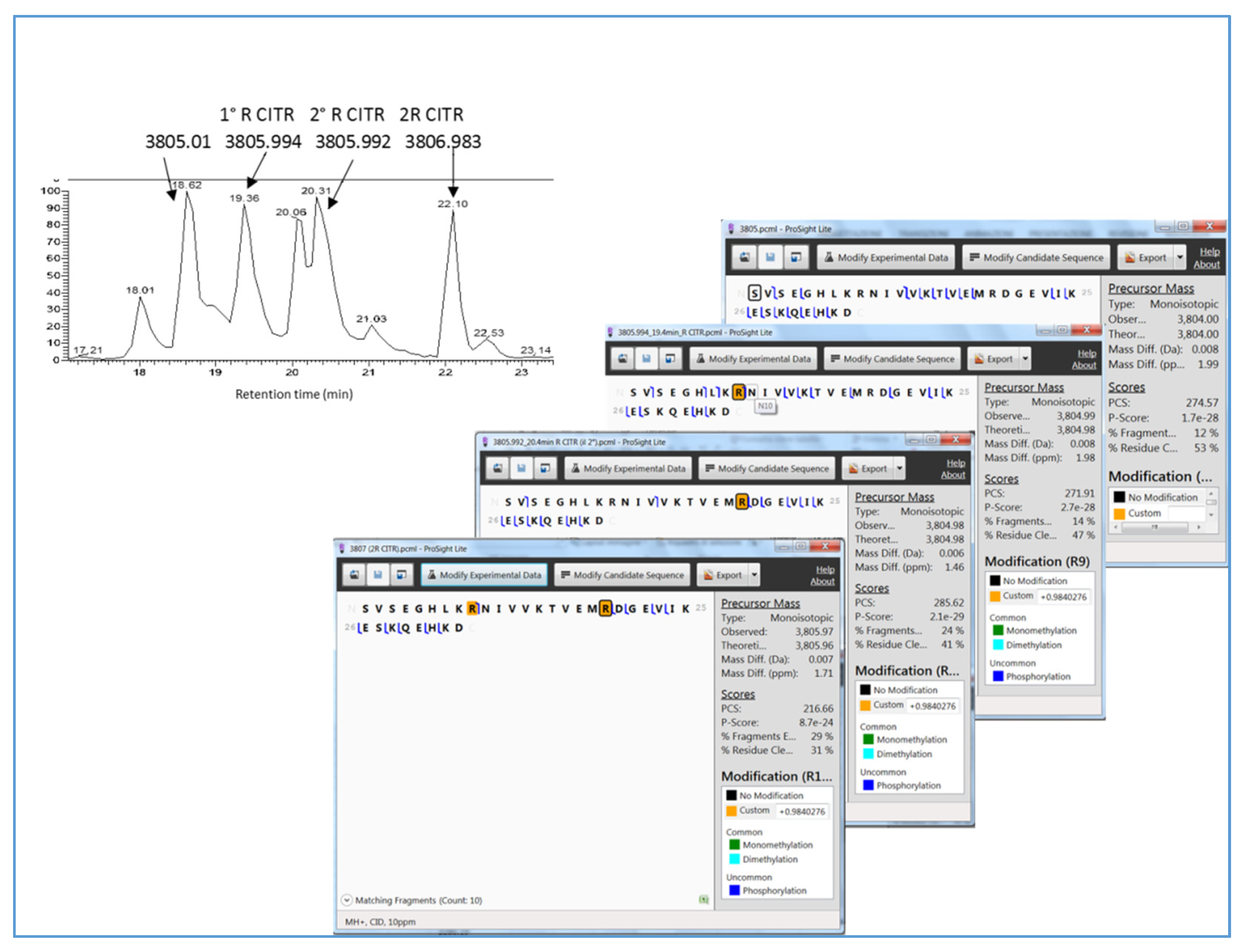 Ijms 23 03196 g010 550