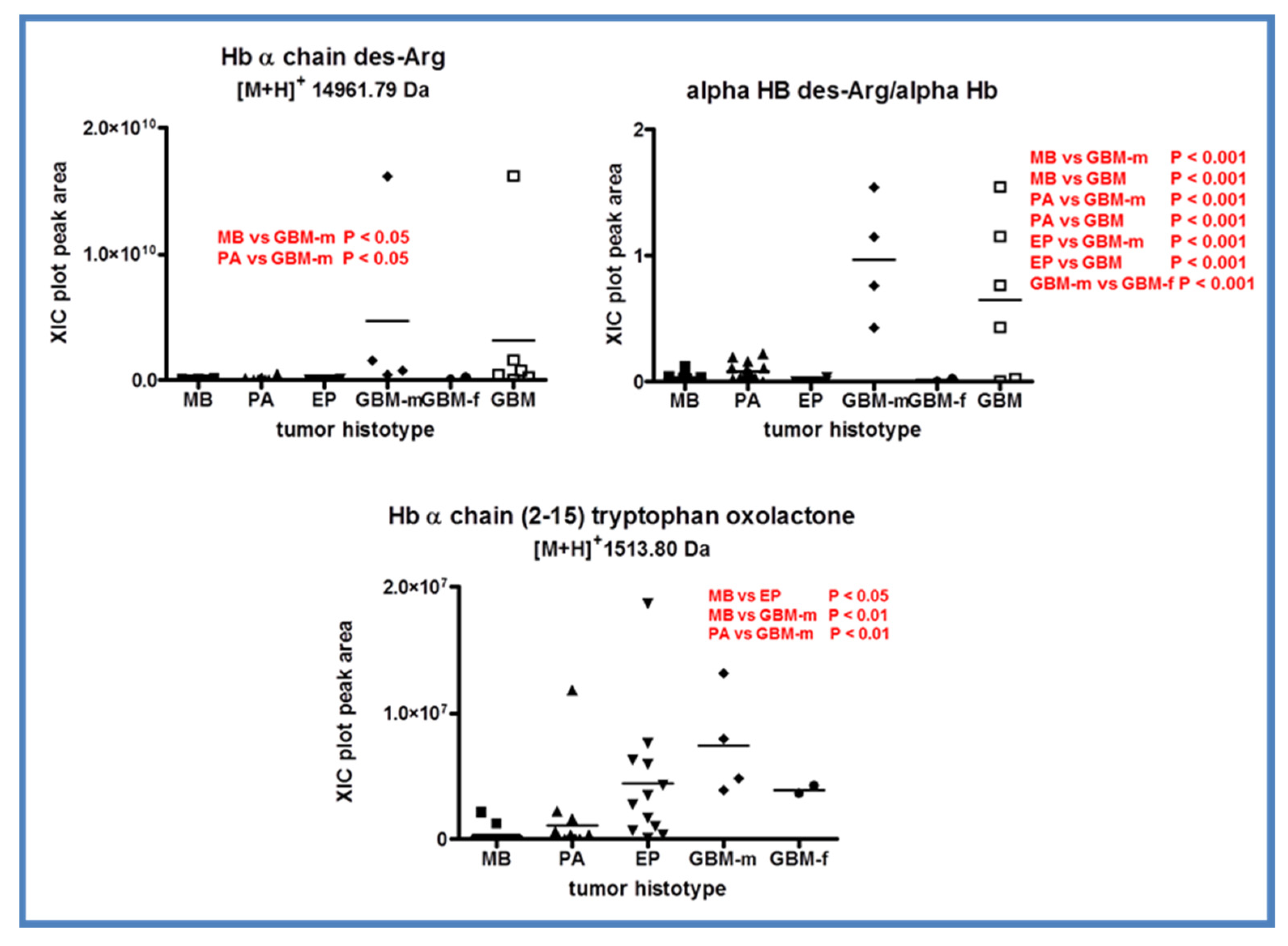 Ijms 23 03196 g011 550