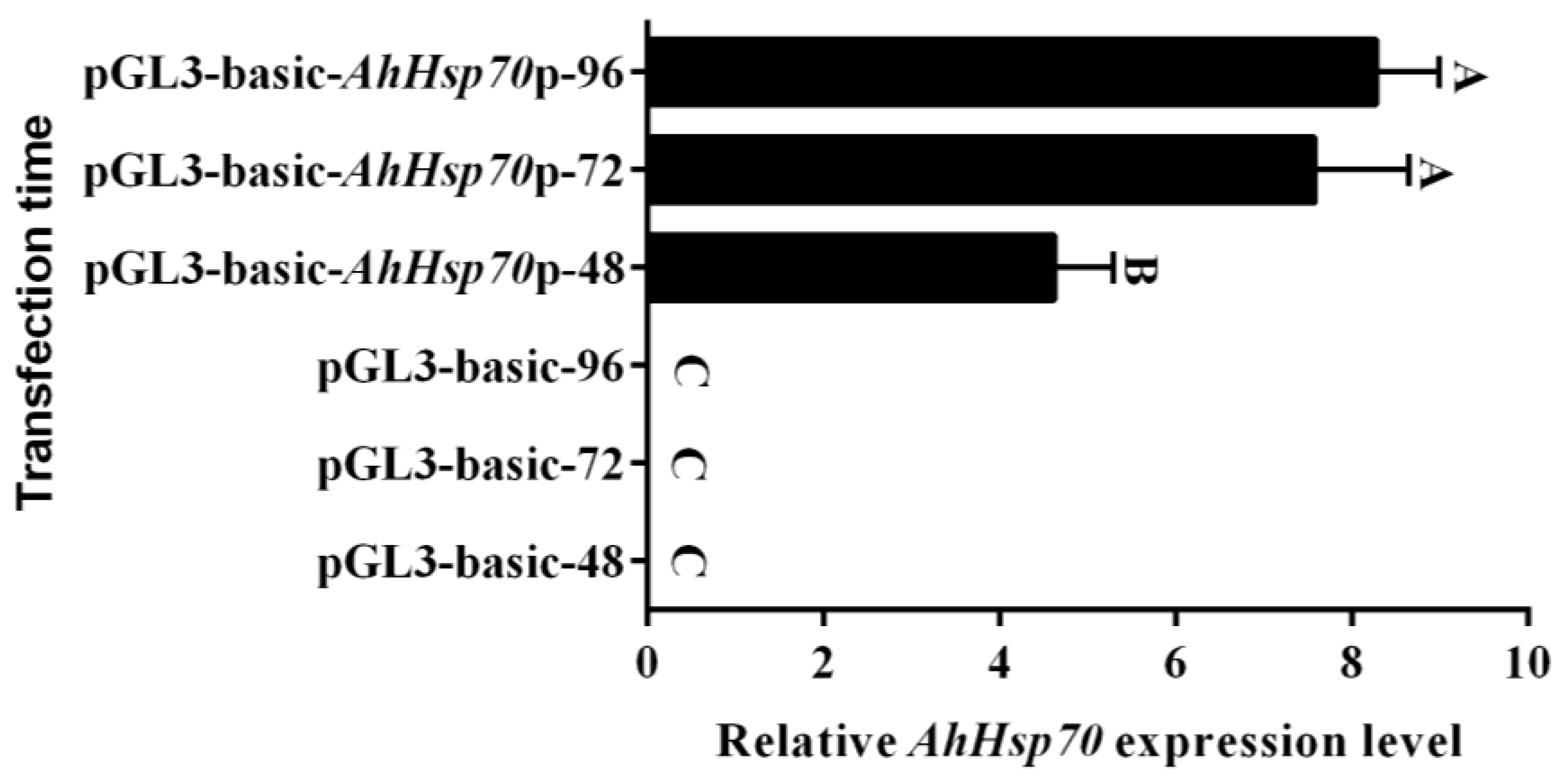 Ijms 23 03210 g004 550