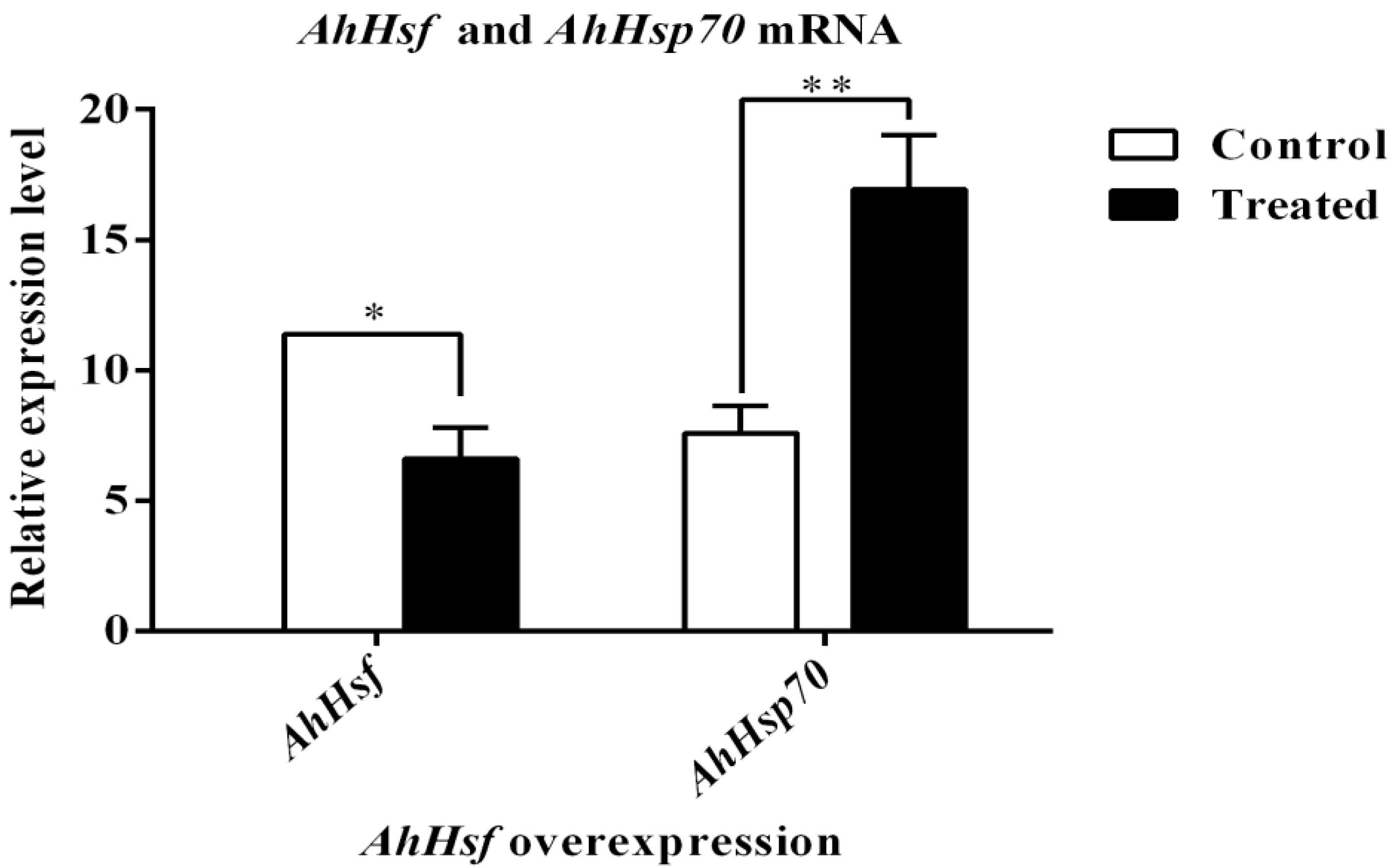Ijms 23 03210 g005 550