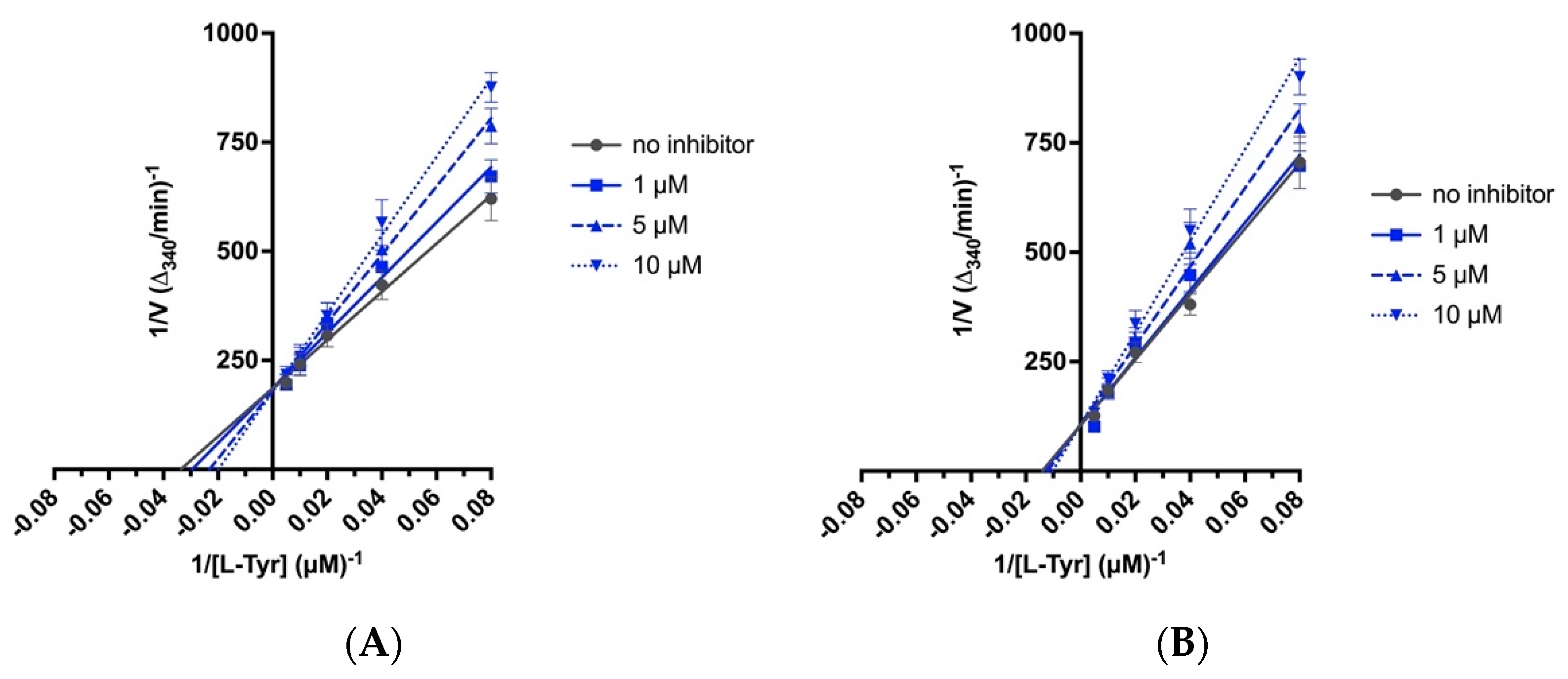 Ijms 23 03213 g003a 550