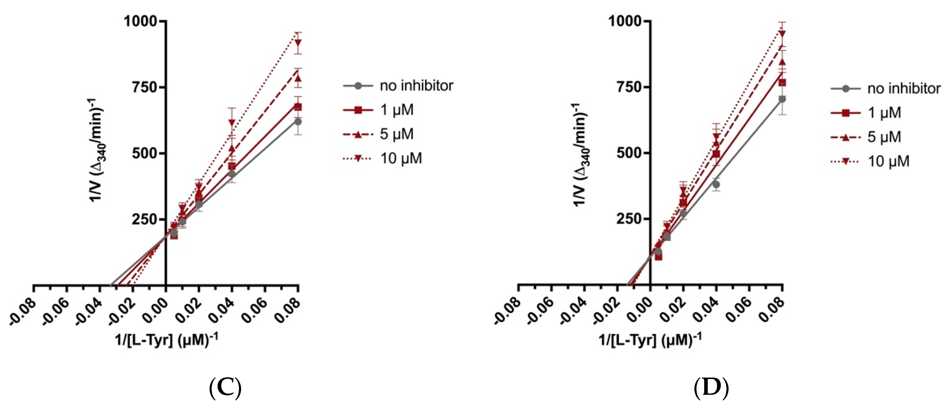 Ijms 23 03213 g003b 550