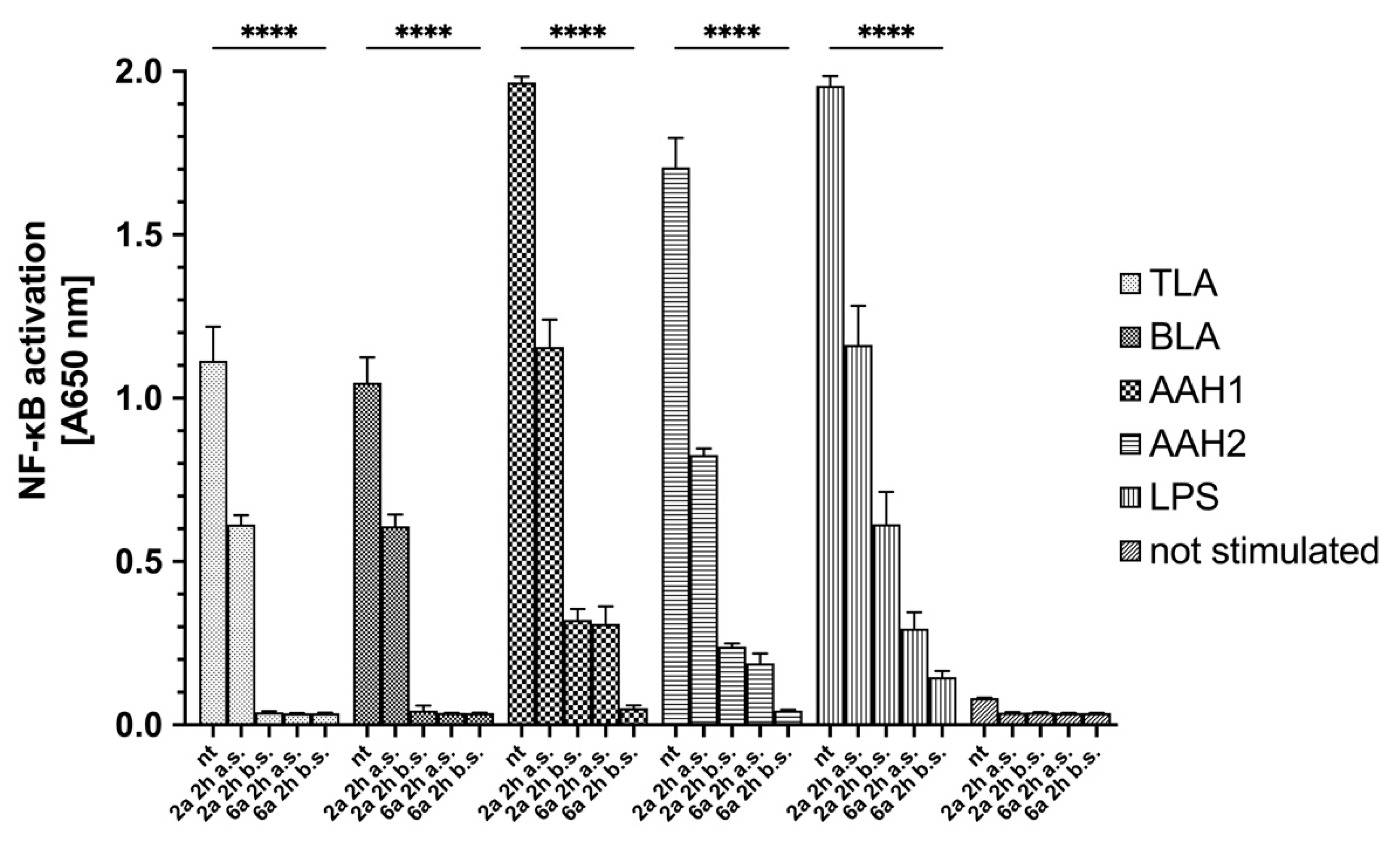 Ijms 23 03213 g006 550