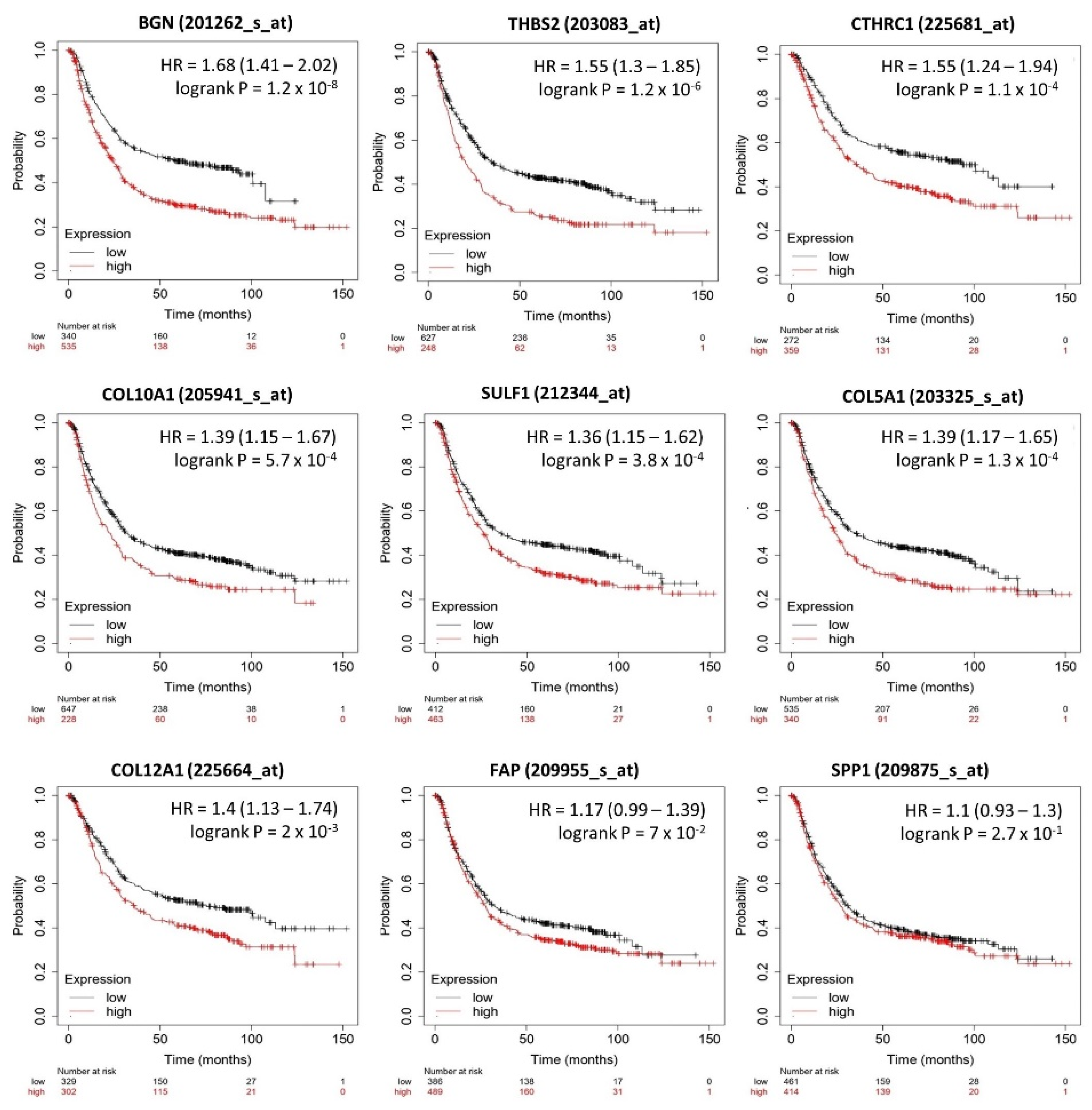 Ijms 23 03214 g005 550