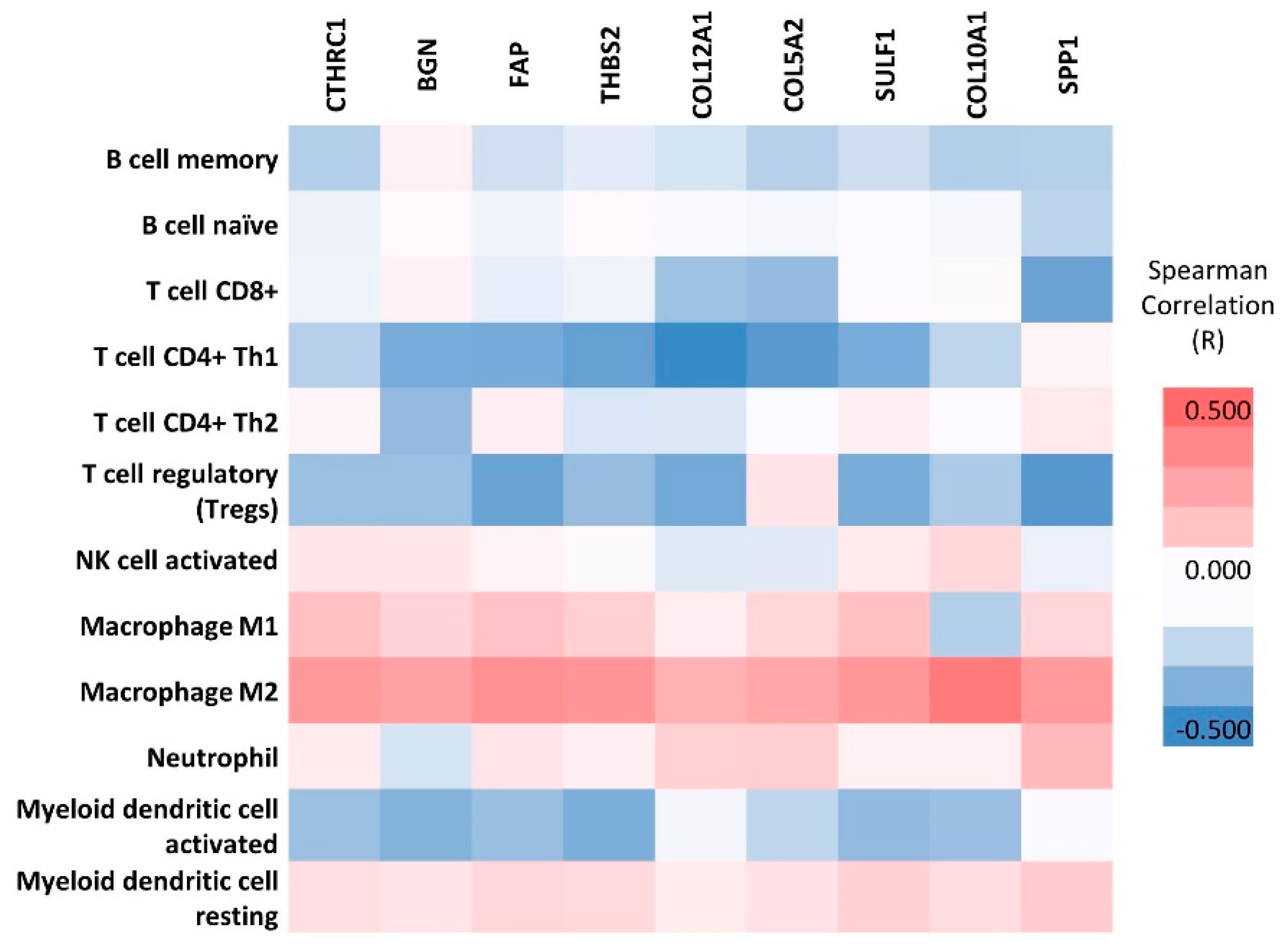 Ijms 23 03214 g006 550