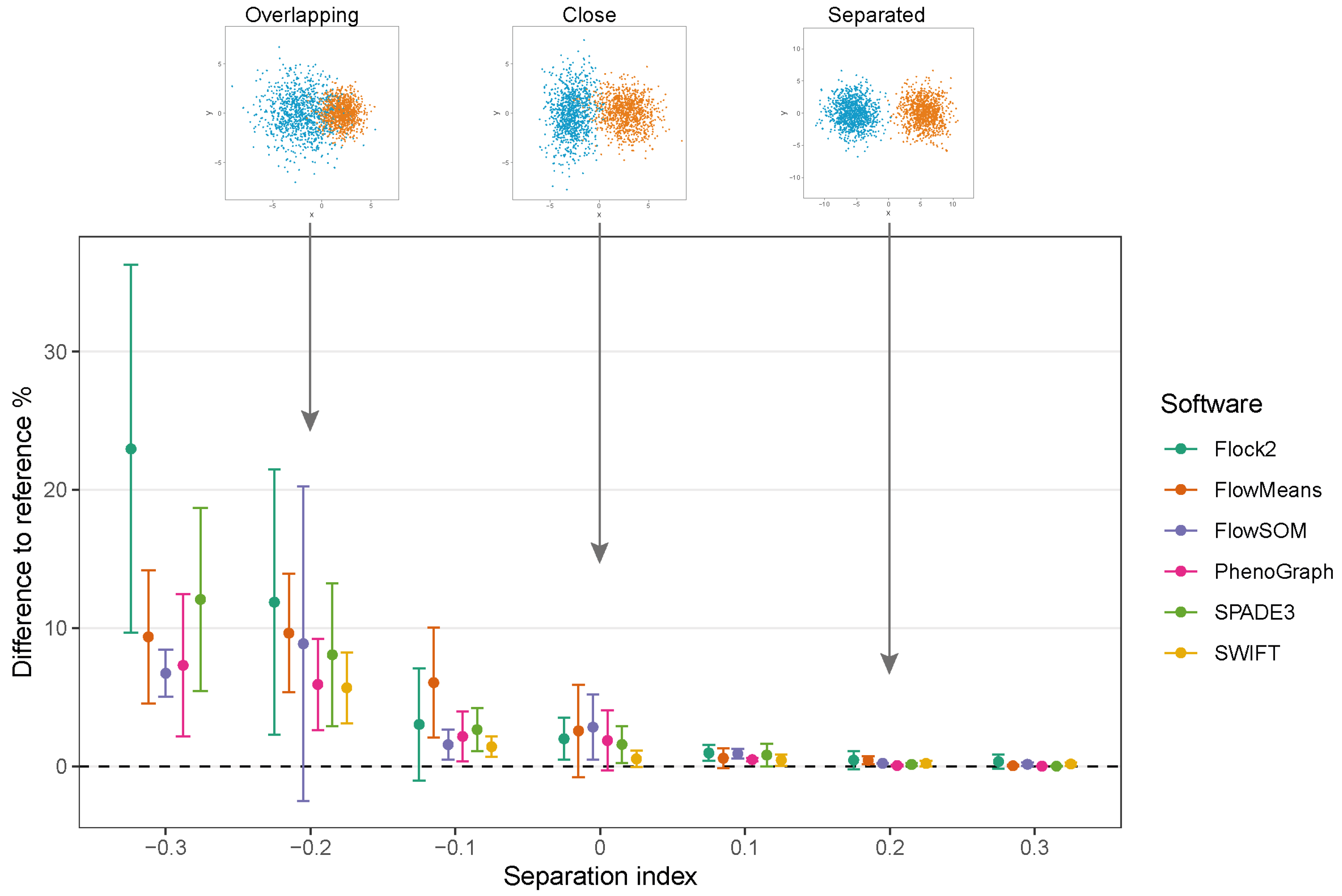 Ijms 23 03224 g004 550
