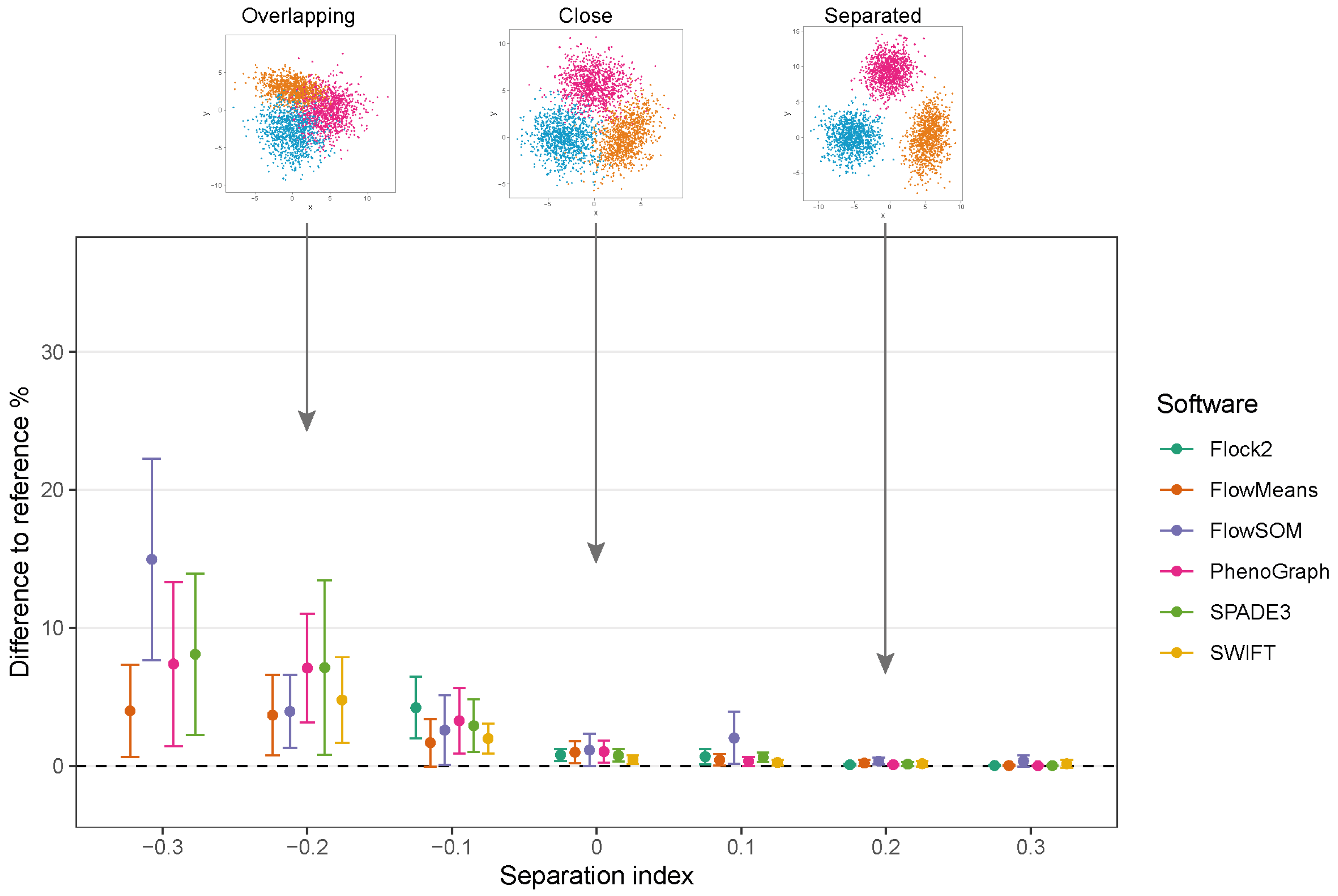 Ijms 23 03224 g005 550