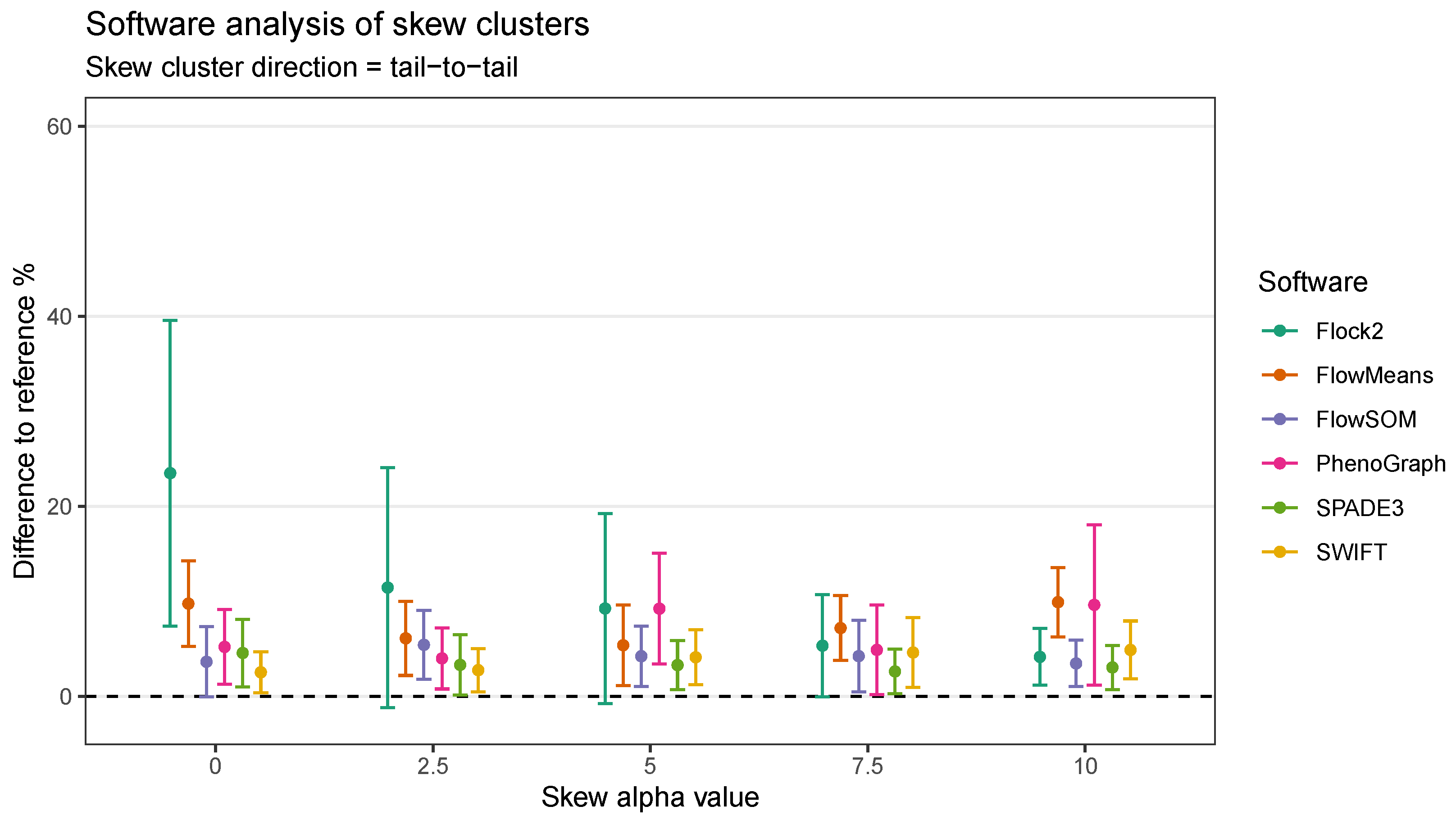 Ijms 23 03224 g007 550
