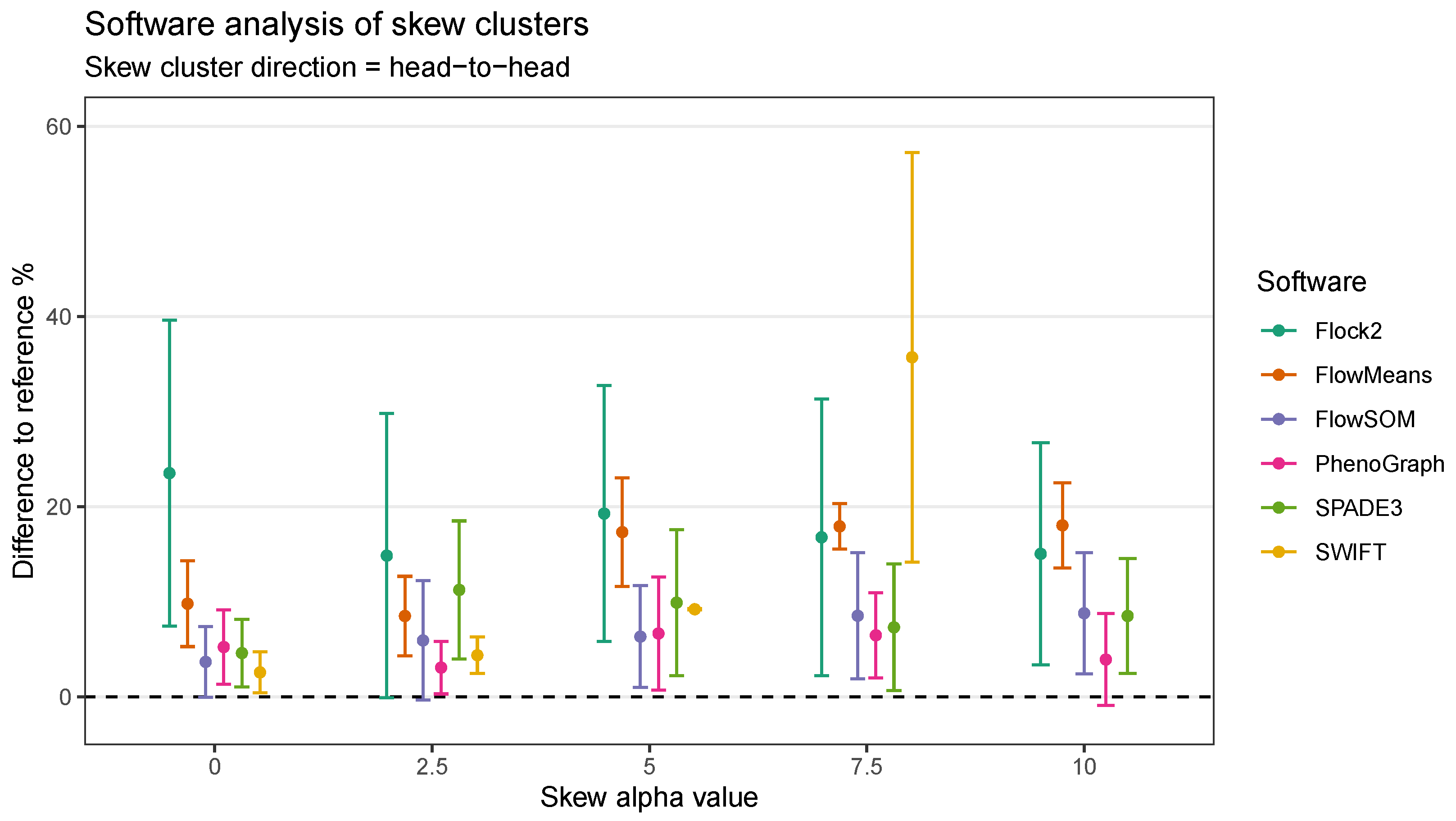 Ijms 23 03224 g009 550