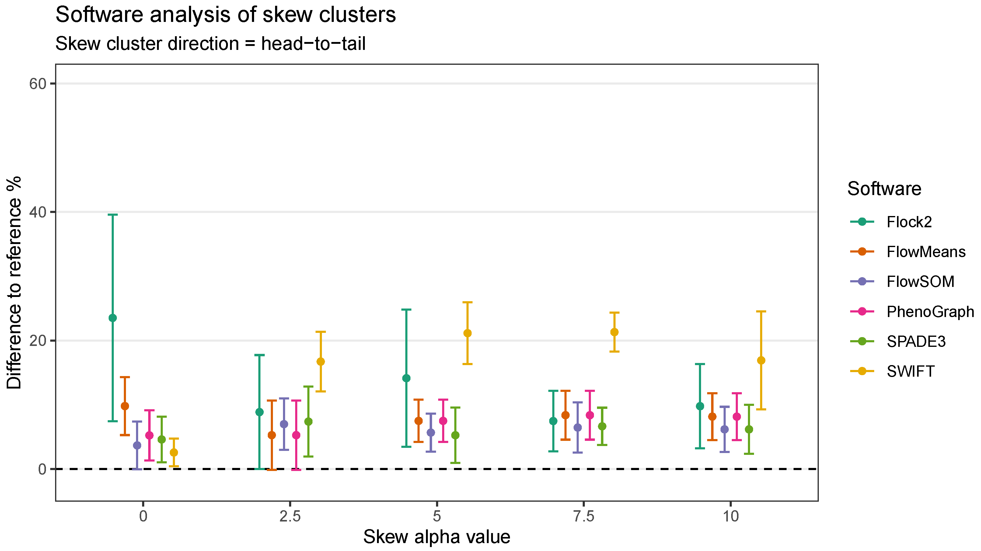 Ijms 23 03224 g010 550
