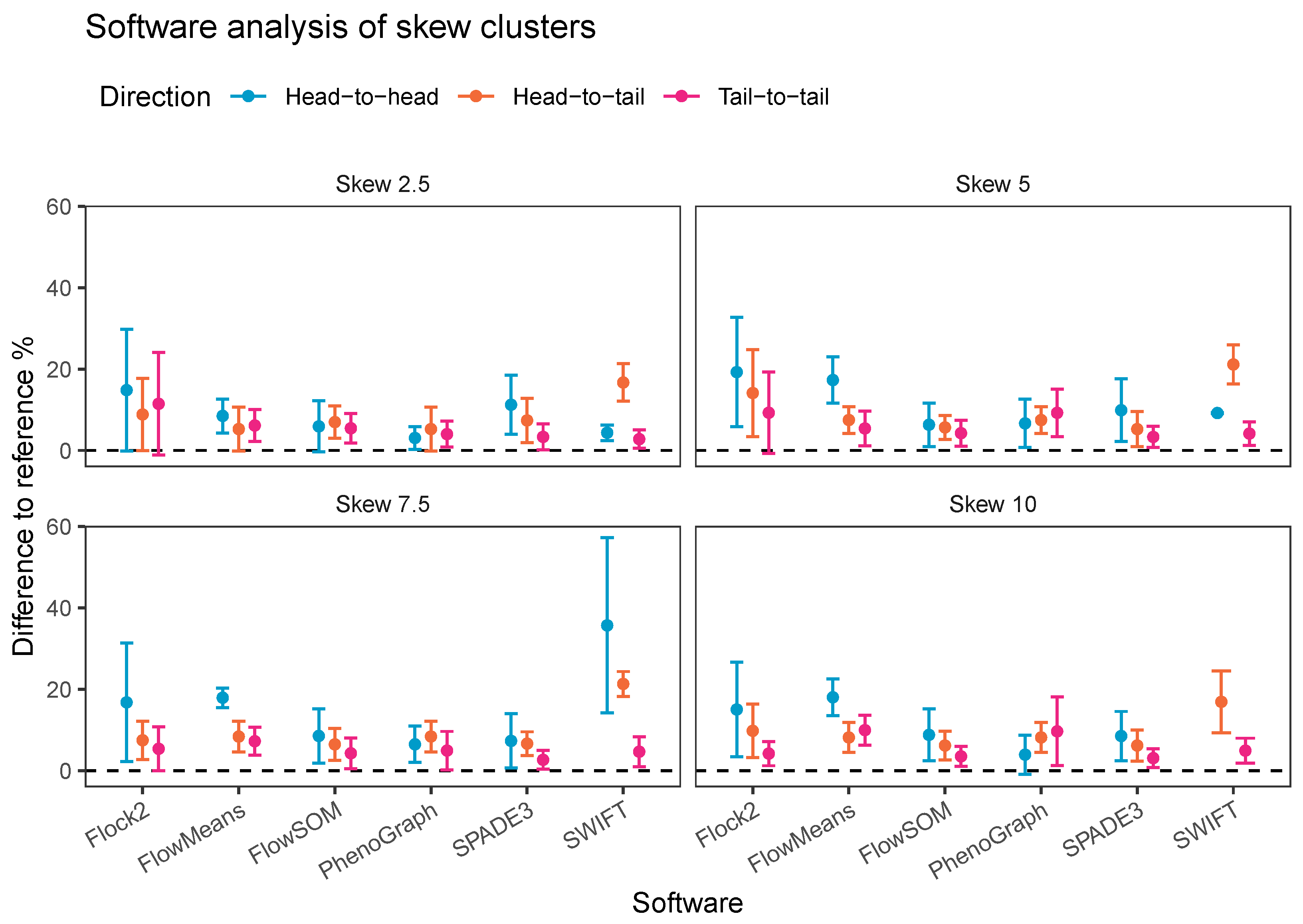 Ijms 23 03224 g011 550
