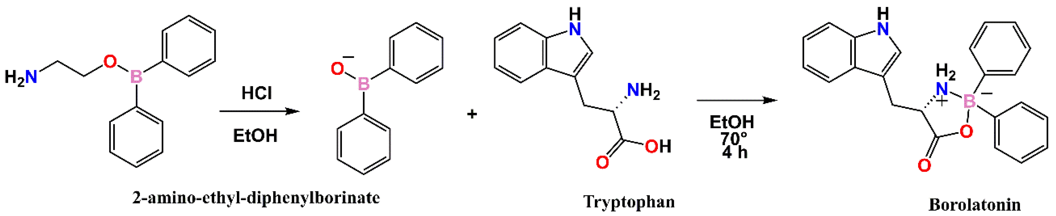 Ijms 23 03229 g002 550