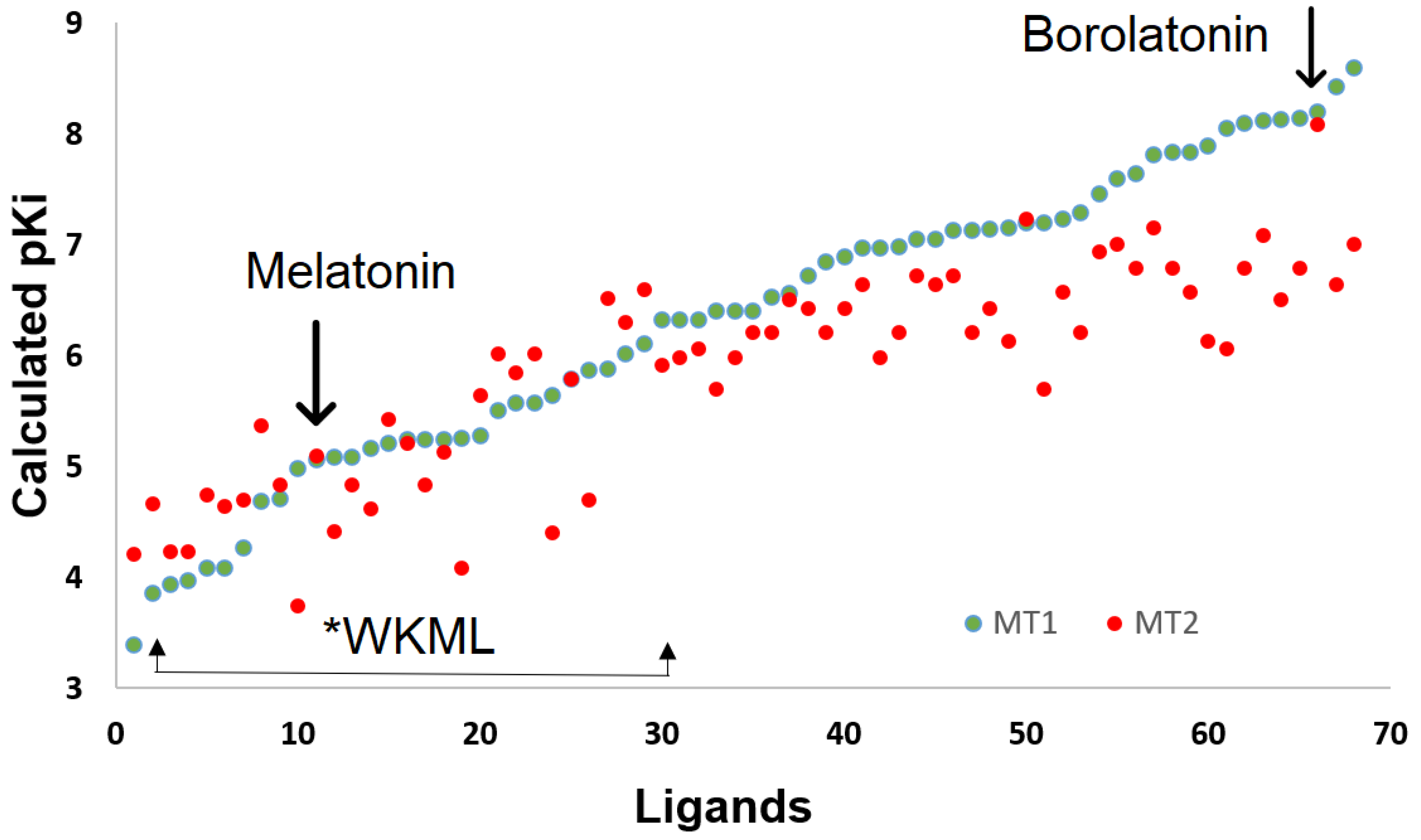 Ijms 23 03229 g007 550