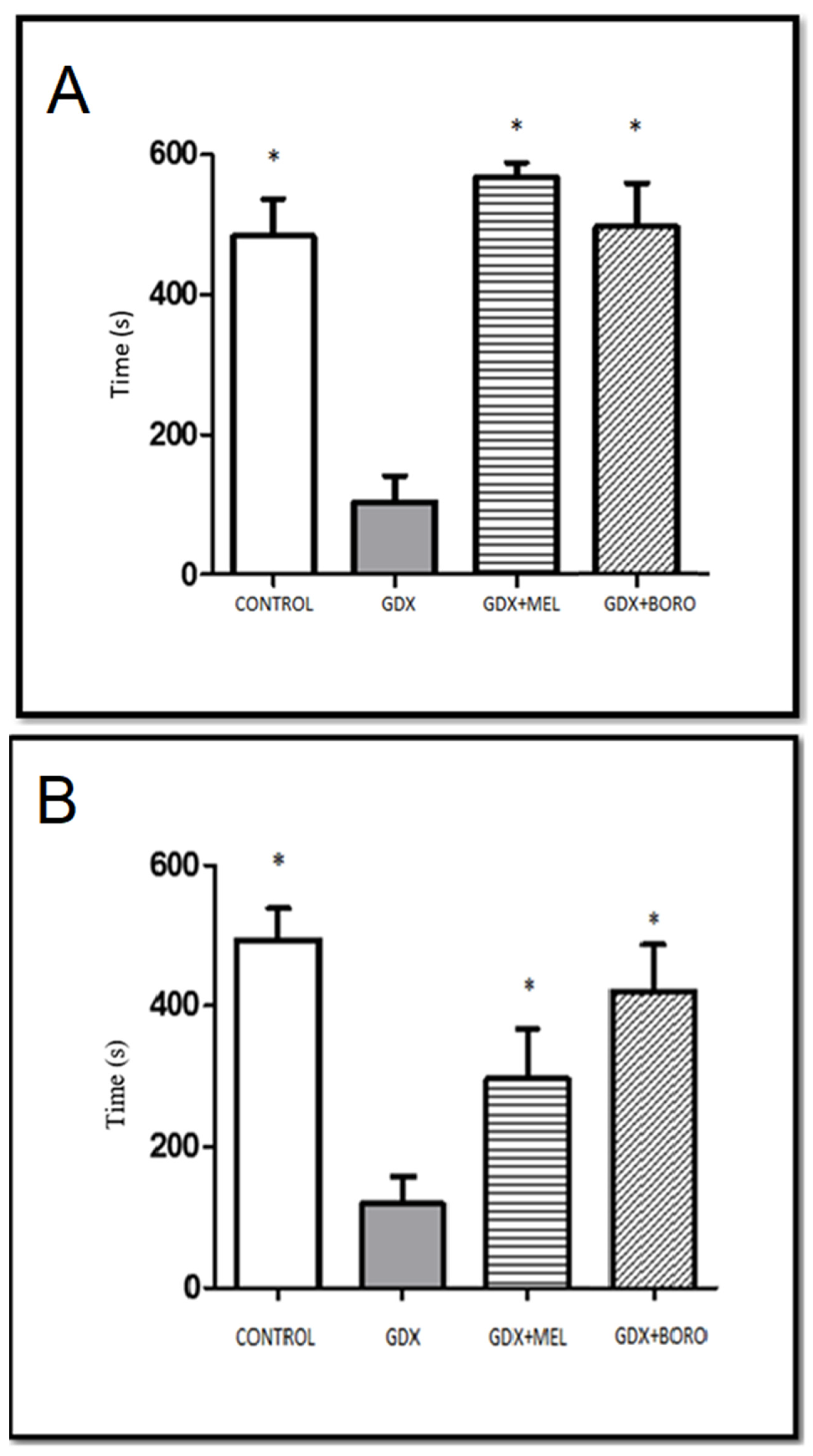 Ijms 23 03229 g008 550