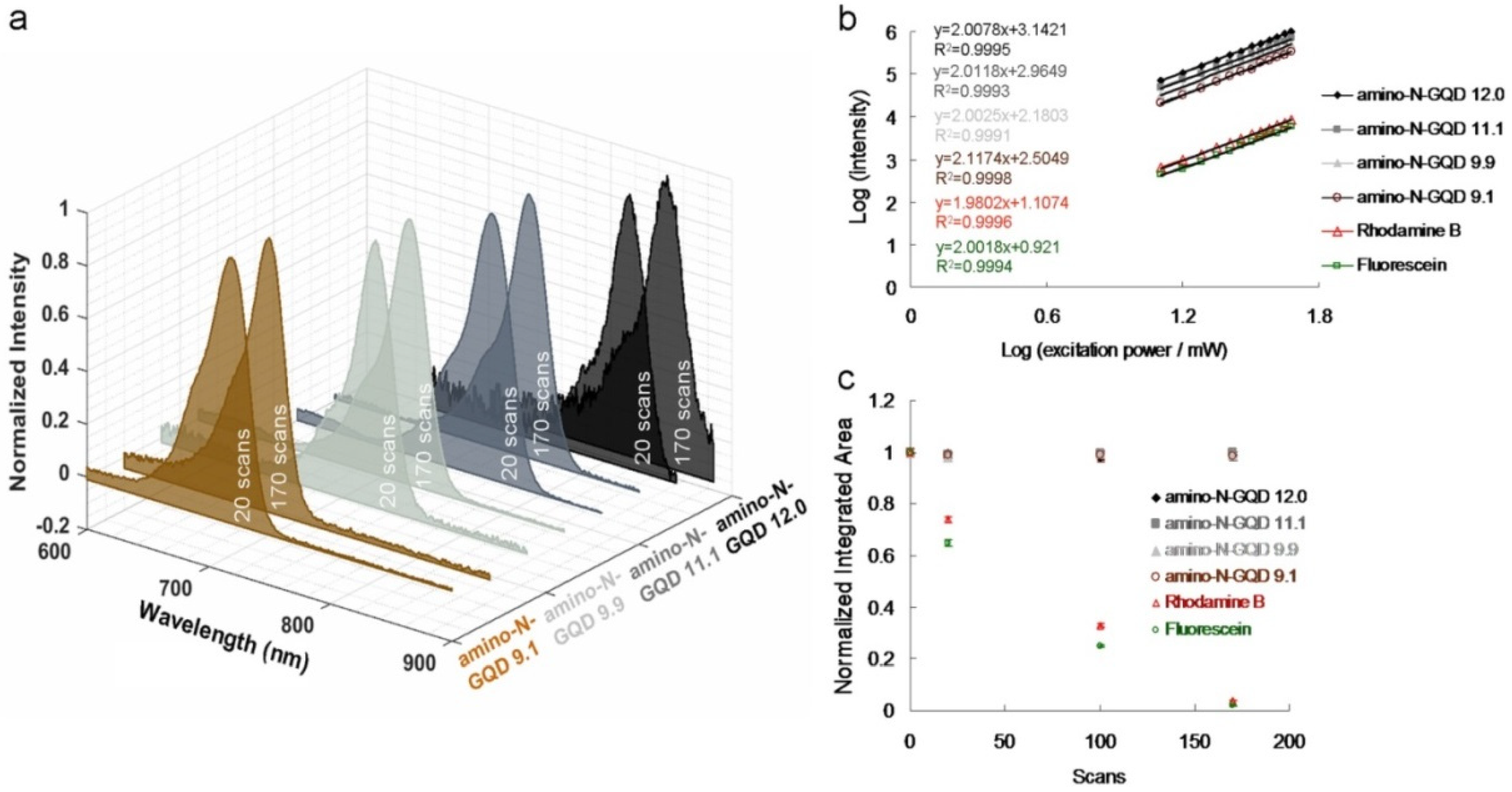Ijms 23 03230 g002 550
