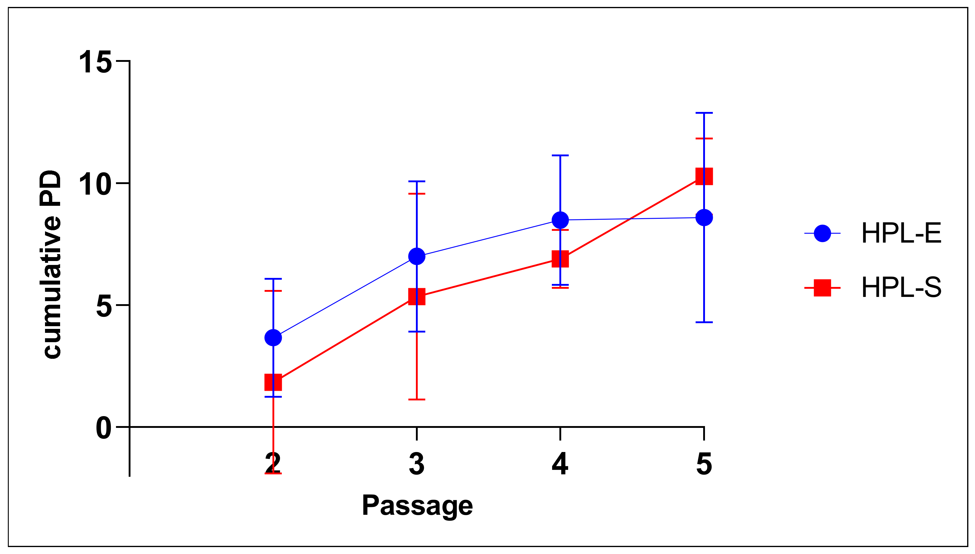 Ijms 23 03234 g005 550