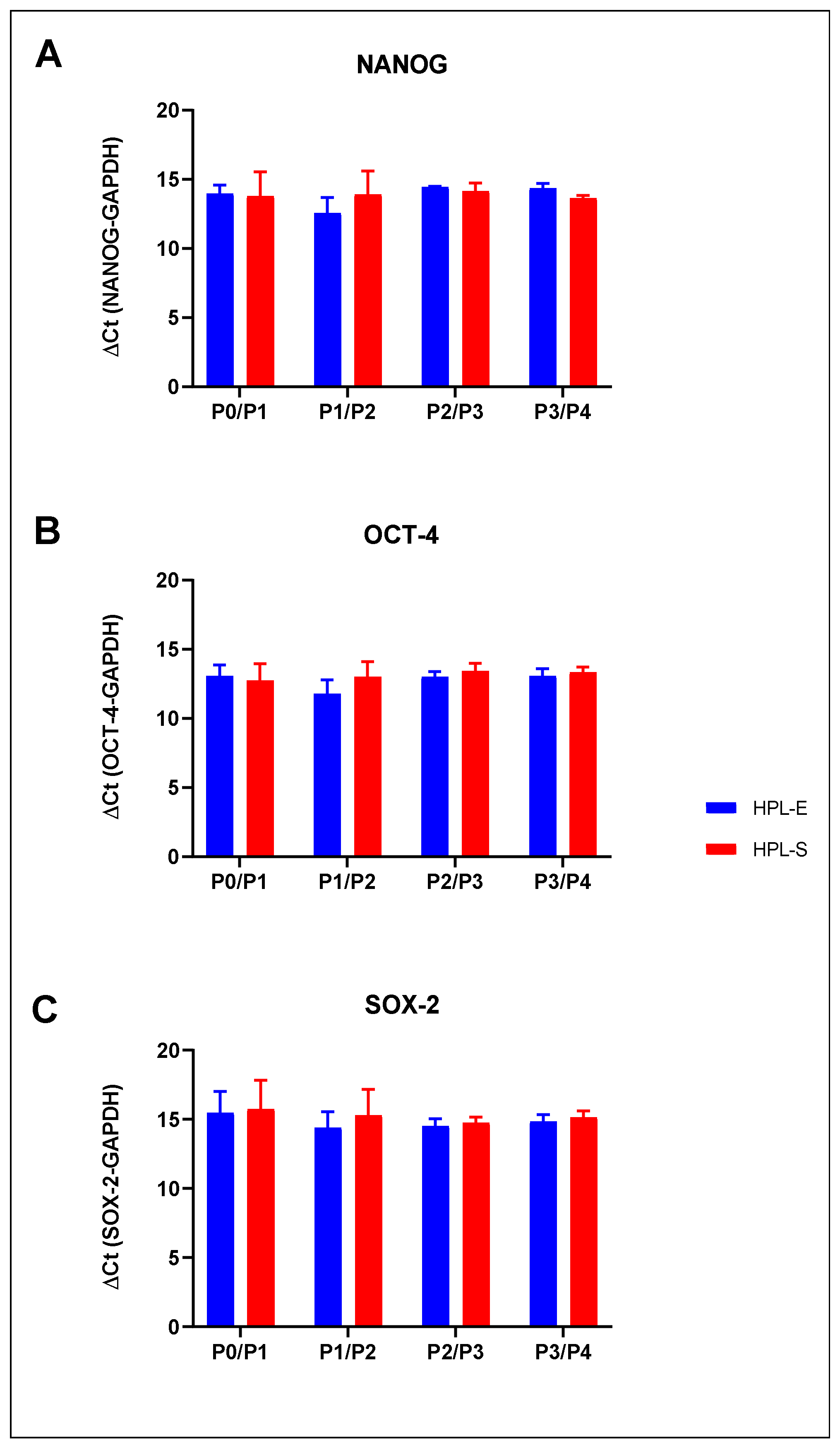 Ijms 23 03234 g008 550
