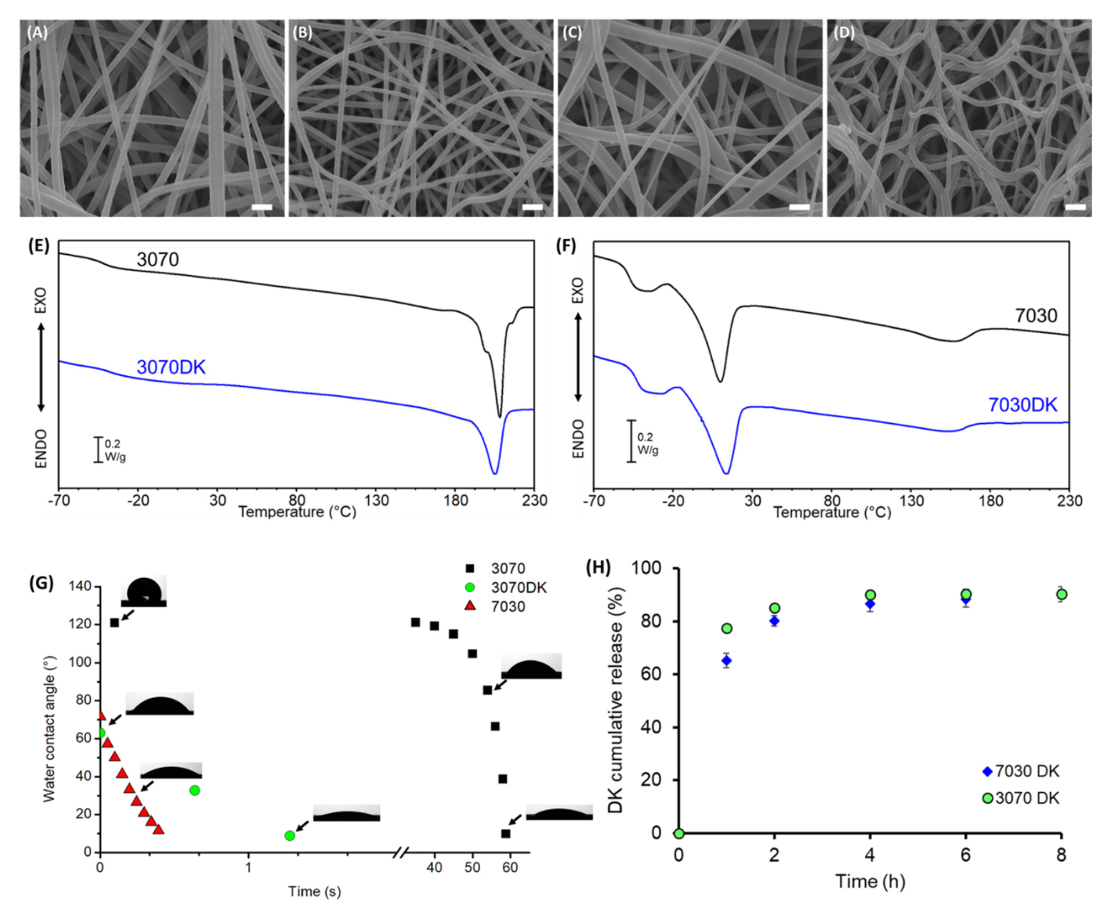 Ijms 23 03239 g002 550