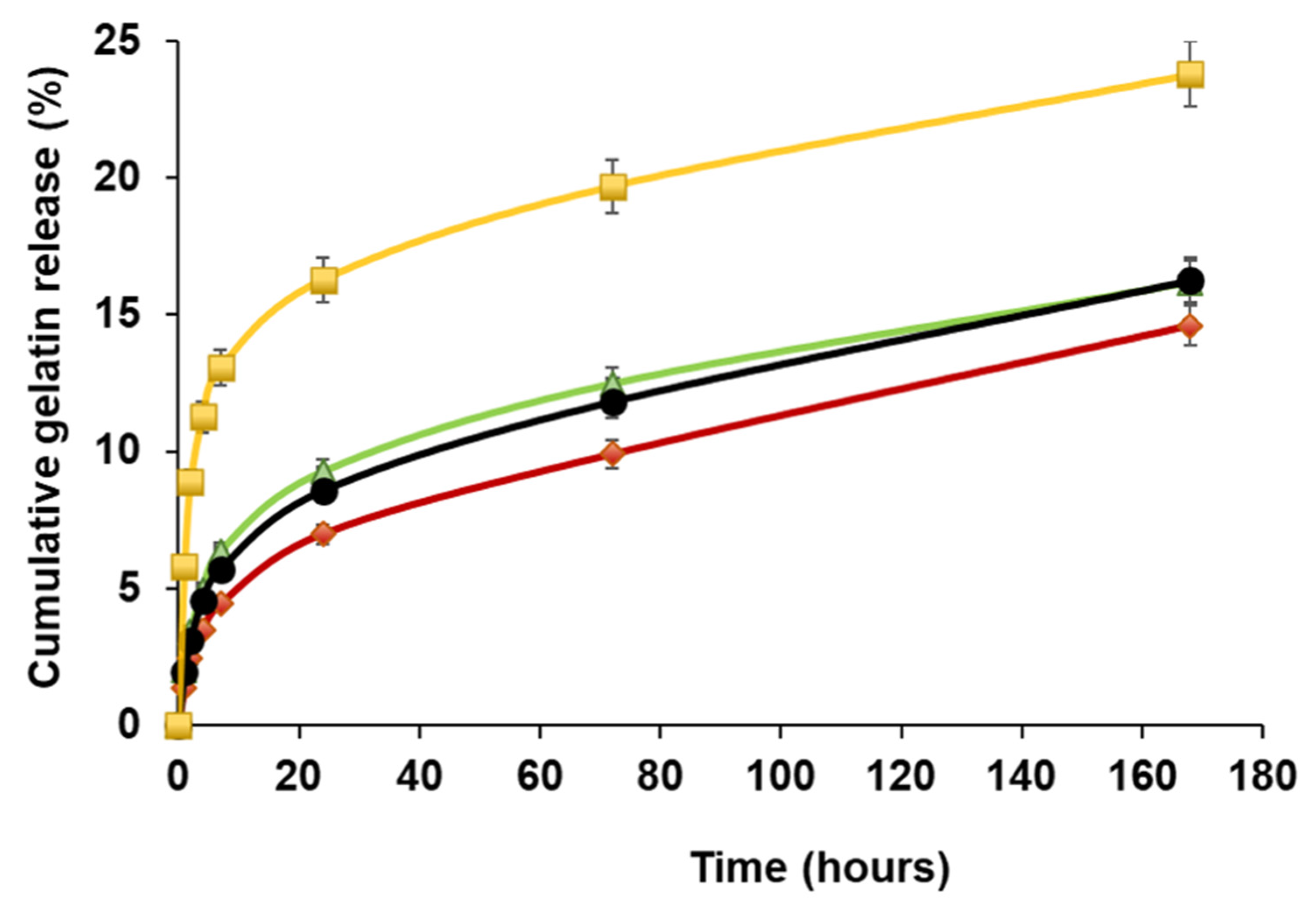 Ijms 23 03239 g004 550