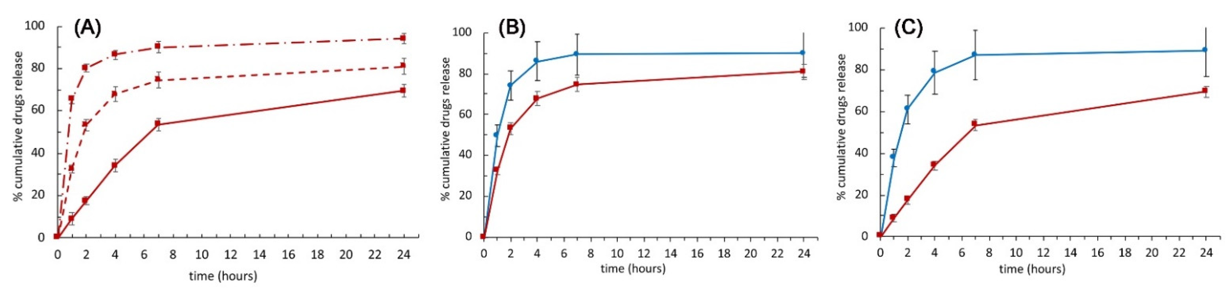 Ijms 23 03239 g005 550