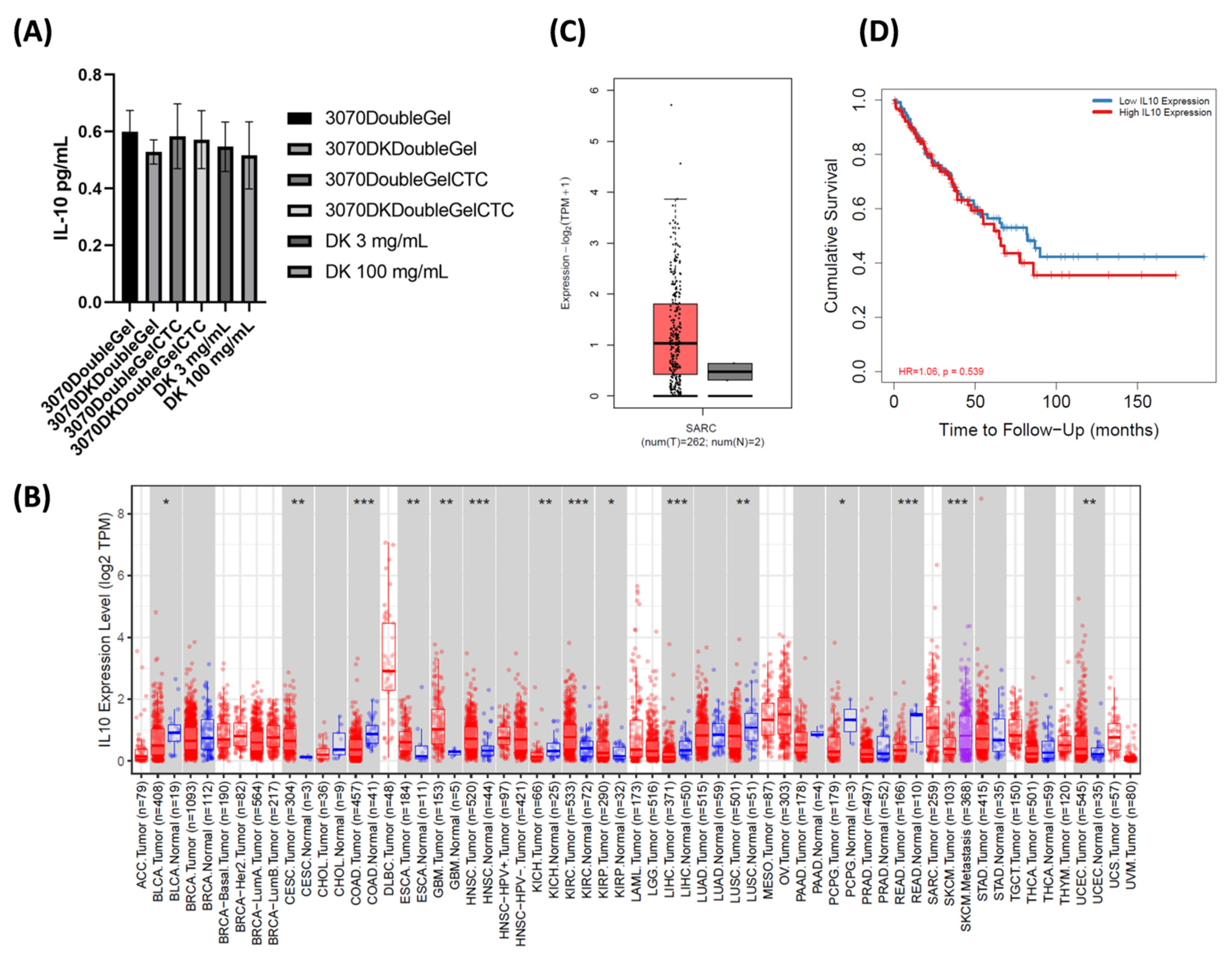Ijms 23 03239 g007 550