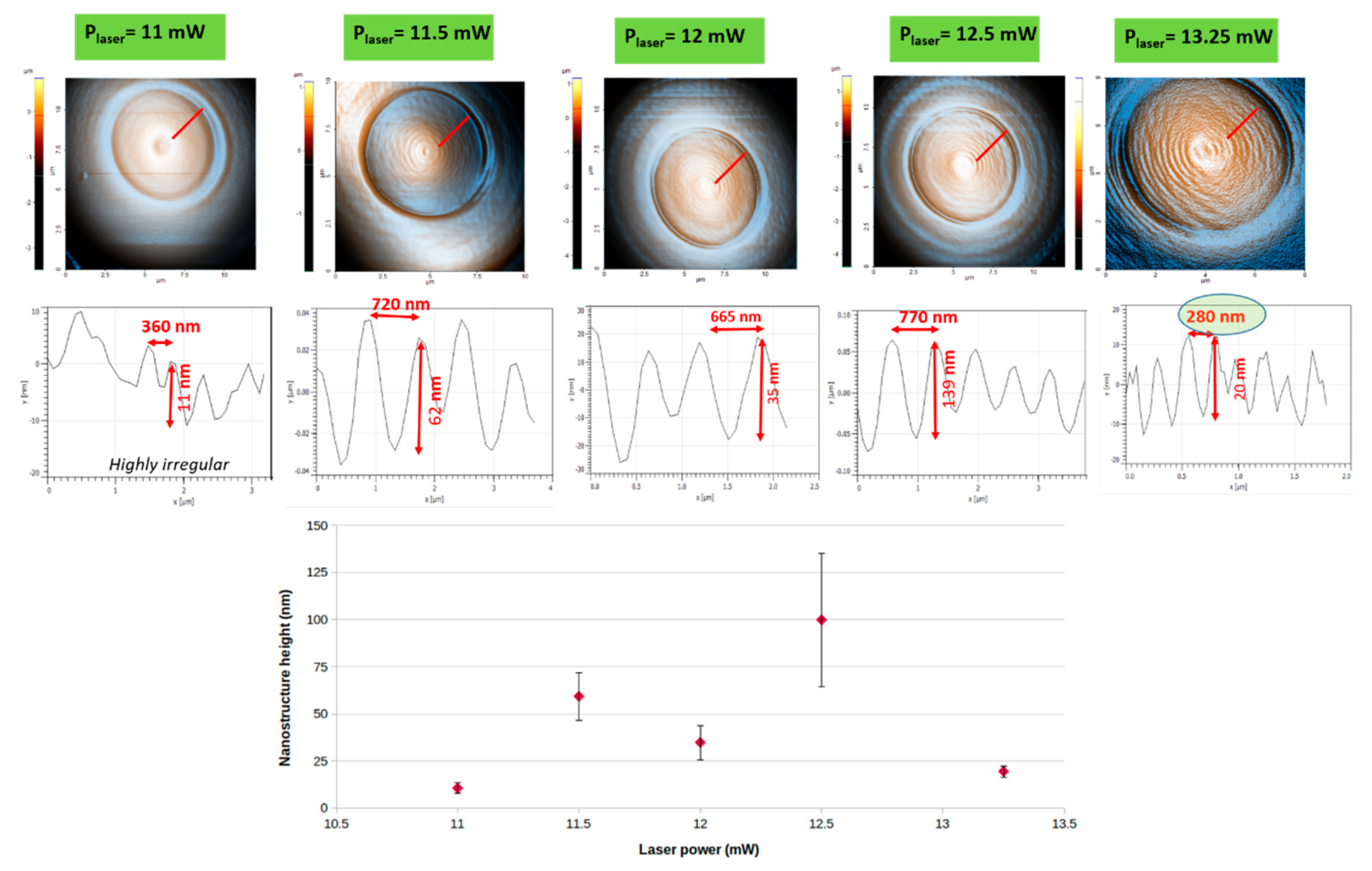 Ijms 23 03247 g004 550