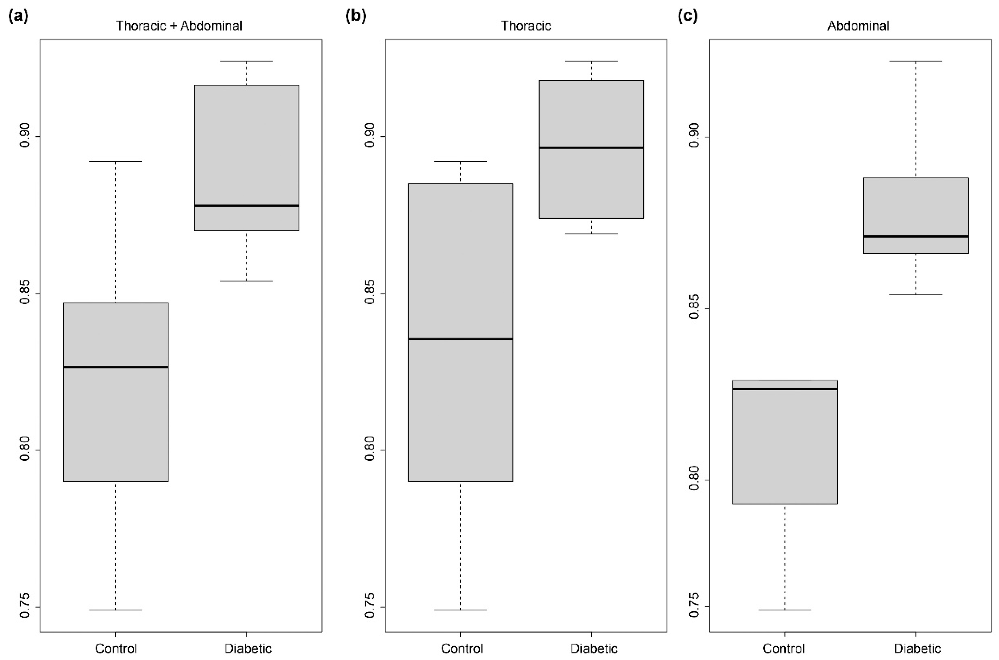 Ijms 23 03250 g004 550
