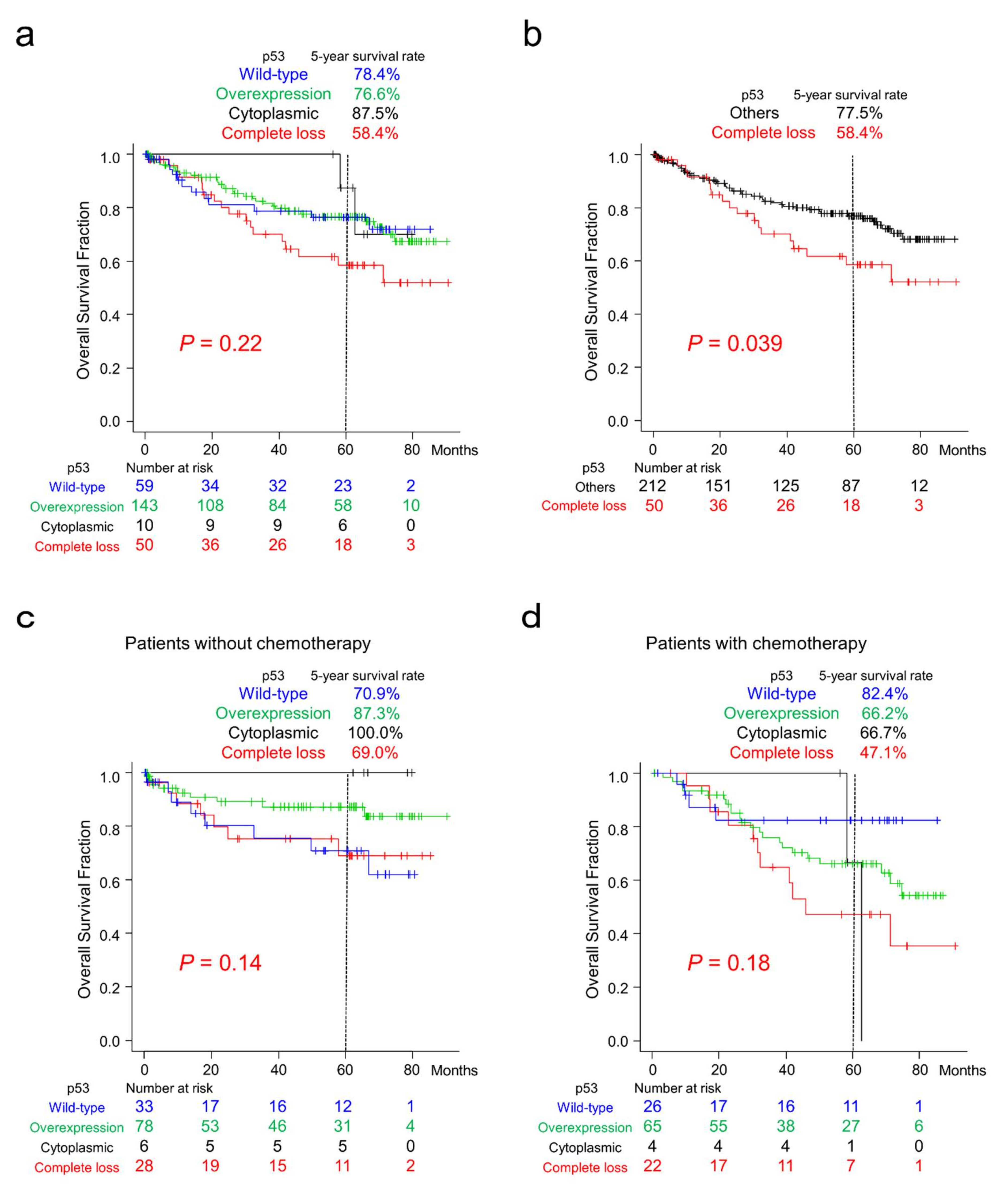 Ijms 23 03252 g004 550