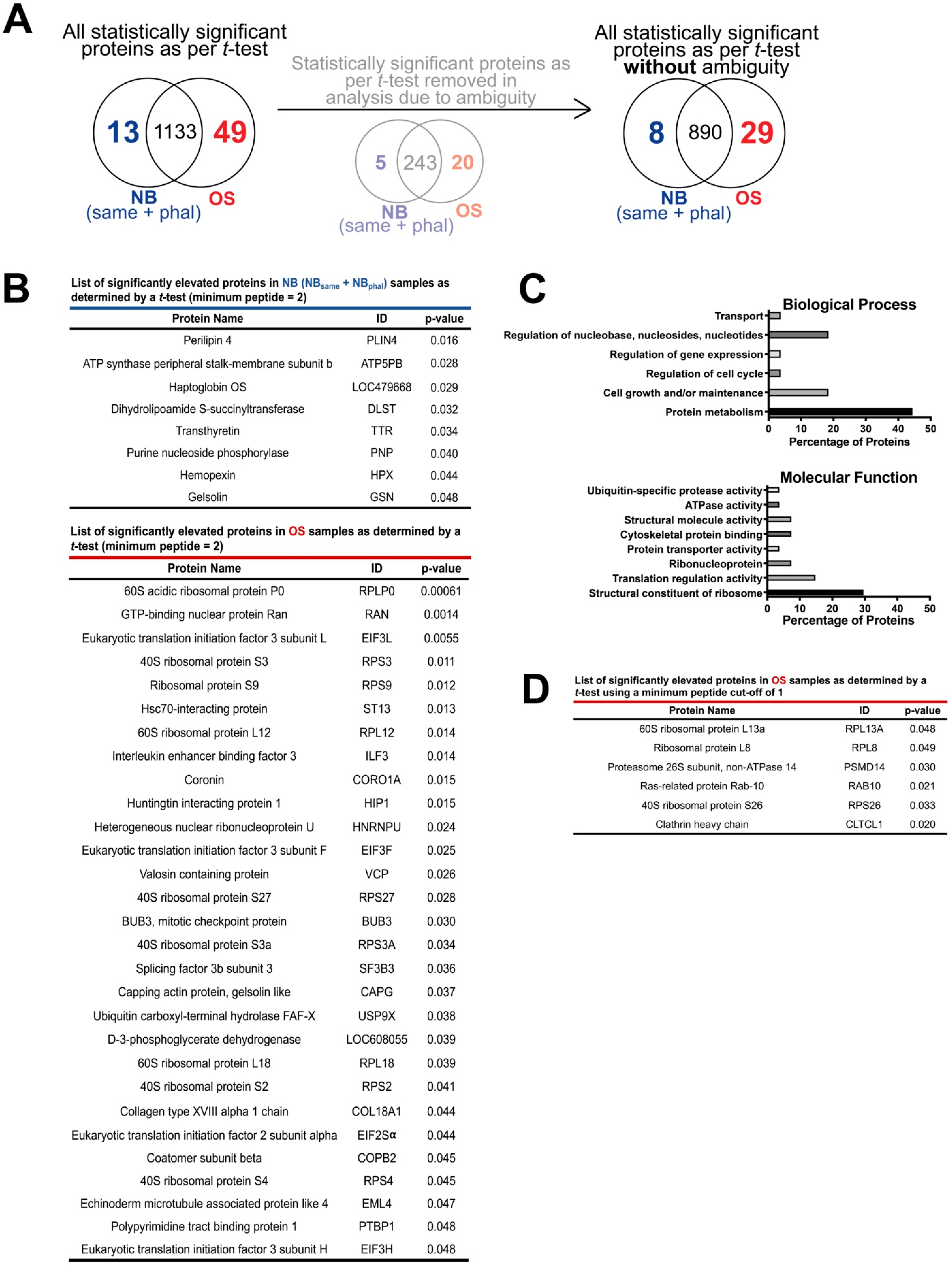 Ijms 23 03256 g002 550