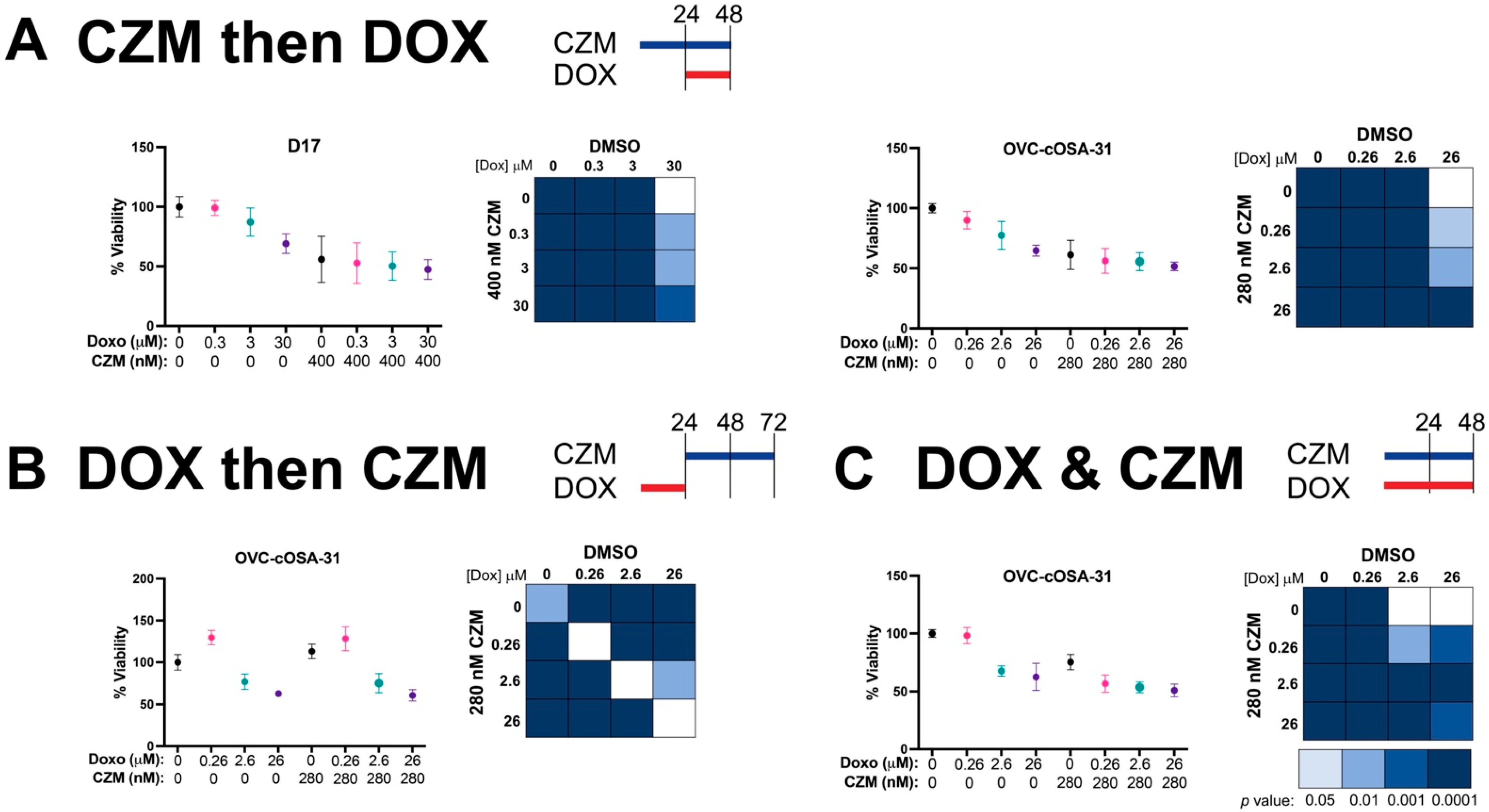 Ijms 23 03256 g006 550
