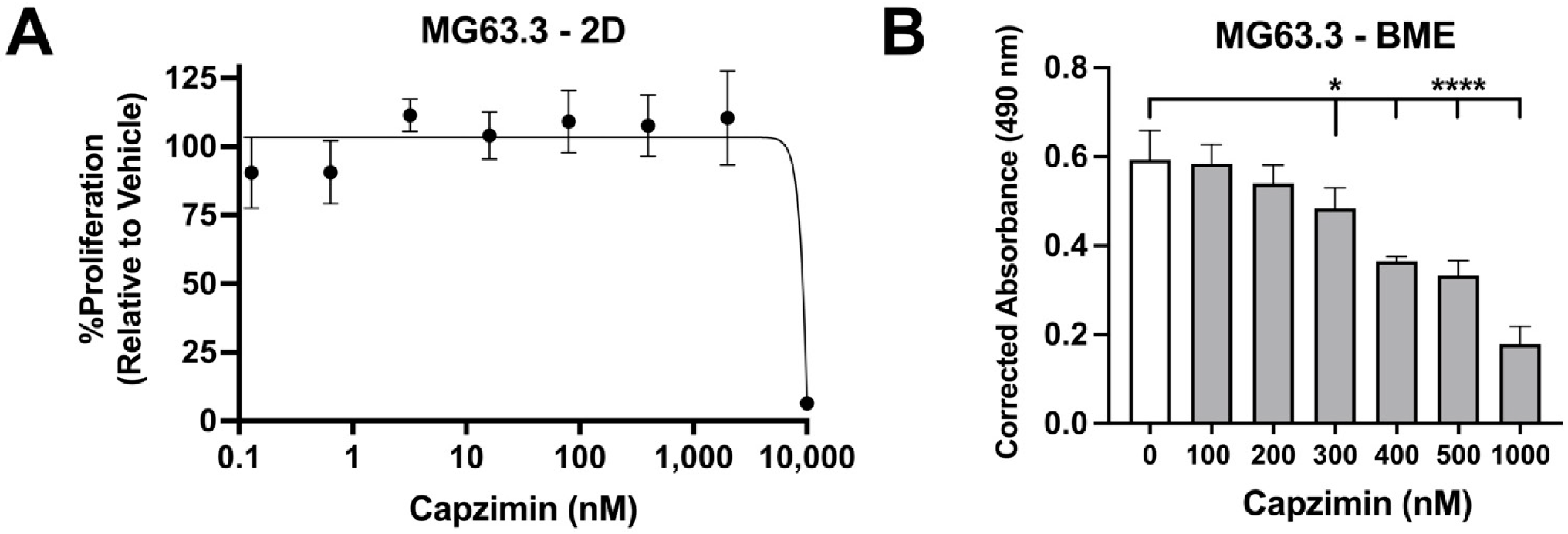 Ijms 23 03256 g007 550