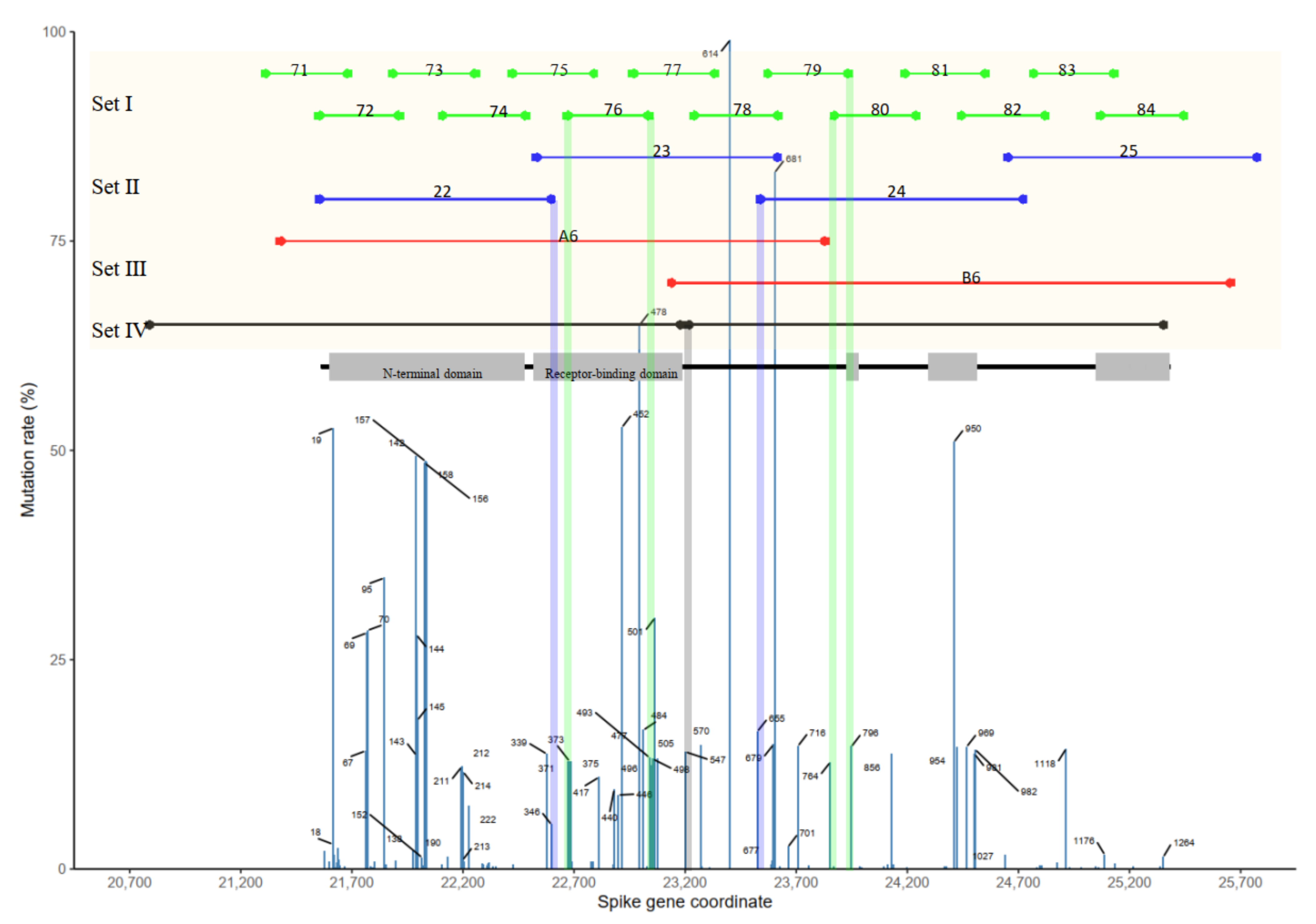 Ijms 23 03257 g002 550