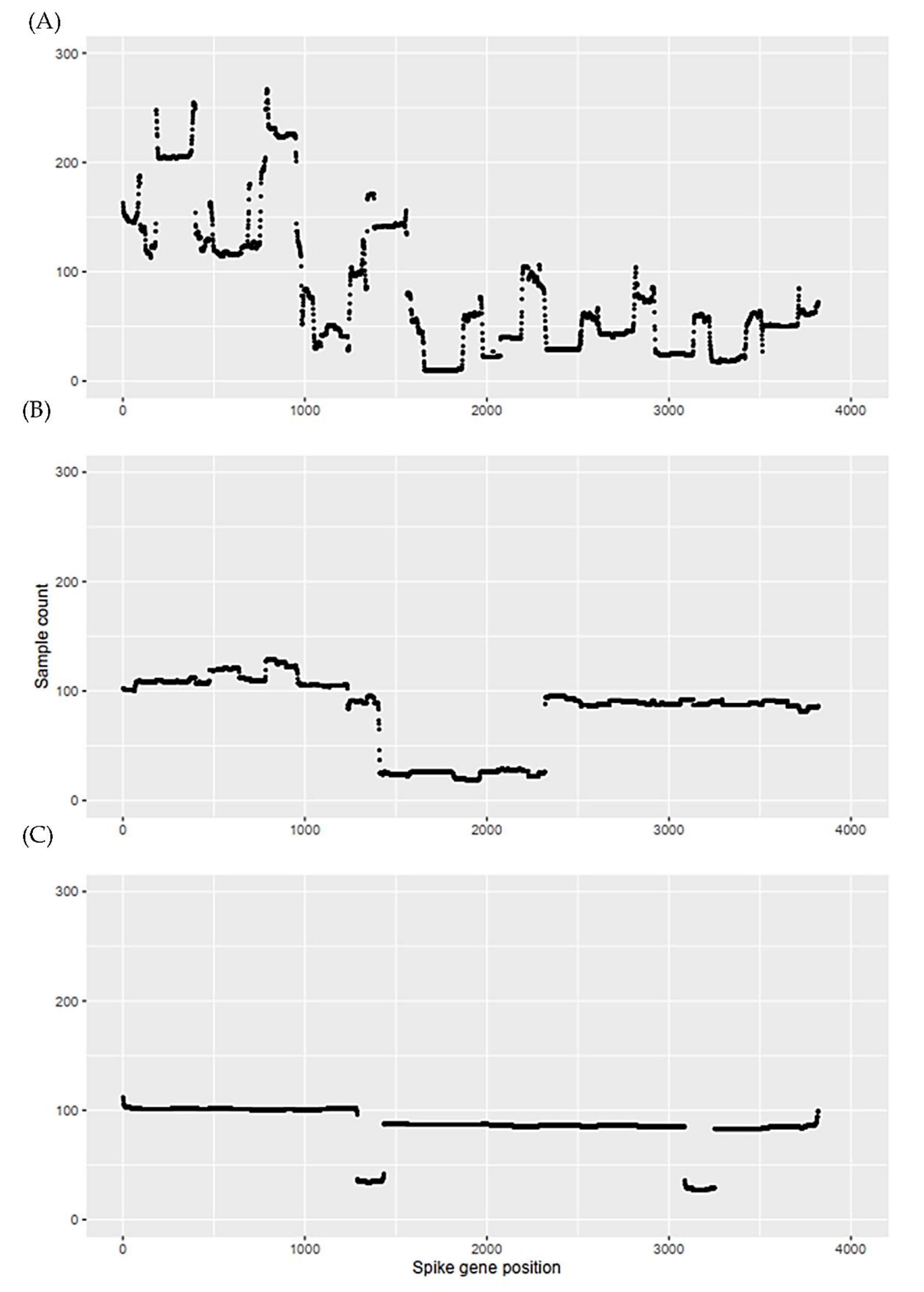 Ijms 23 03257 g003 550