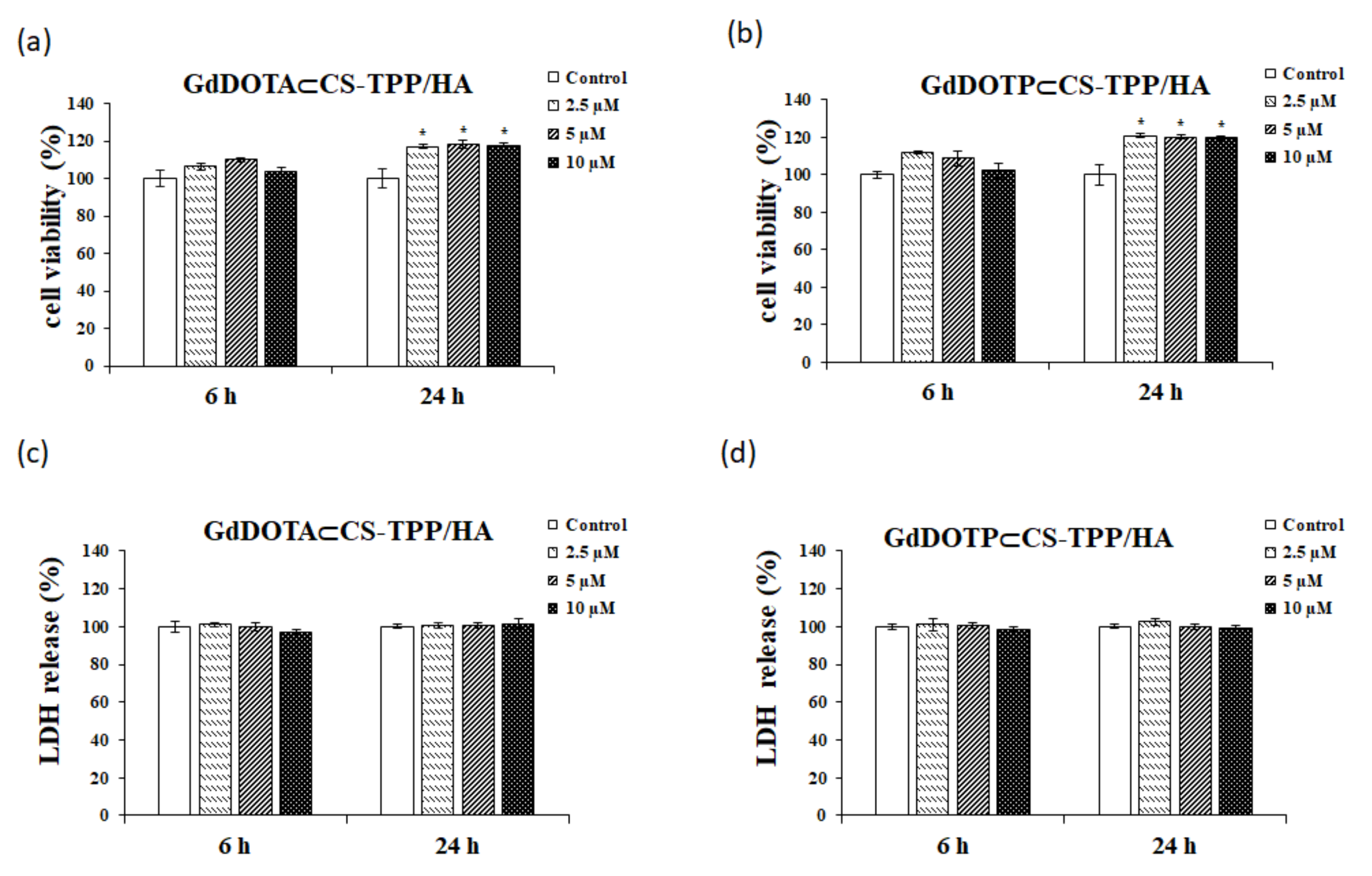 Ijms 23 03258 g001 Ijms 23 03258 g001
