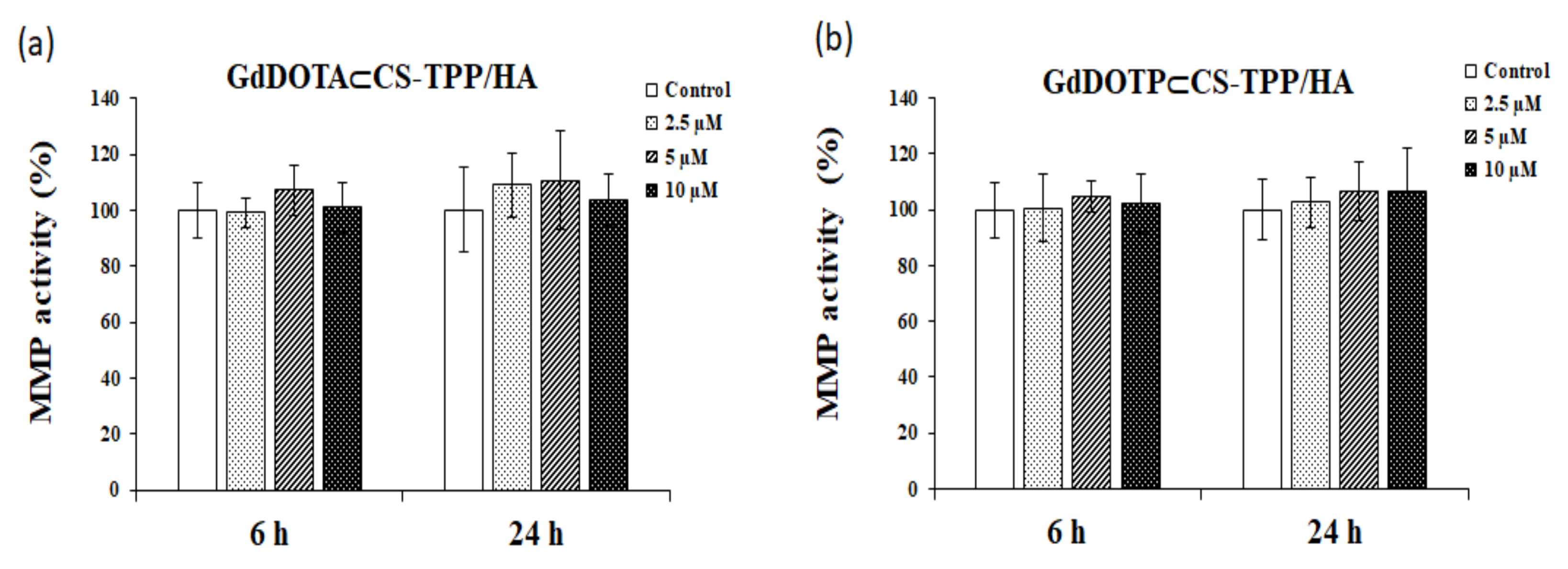 Ijms 23 03258 g002 Ijms 23 03258 g002