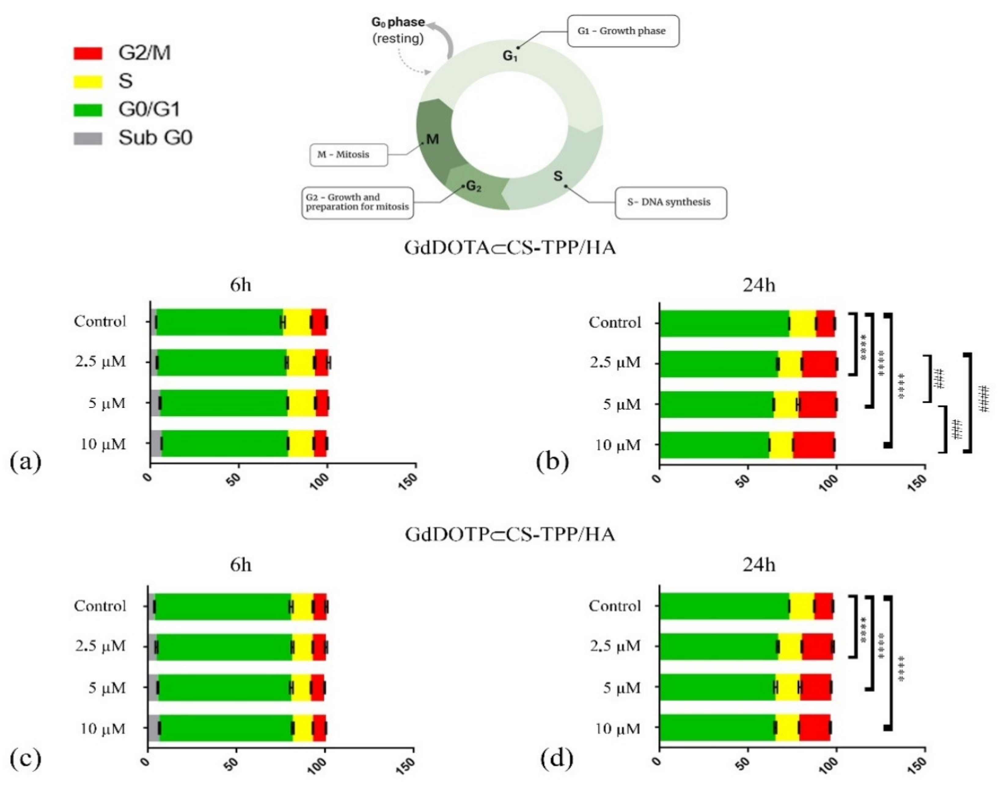Ijms 23 03258 g003 Ijms 23 03258 g003