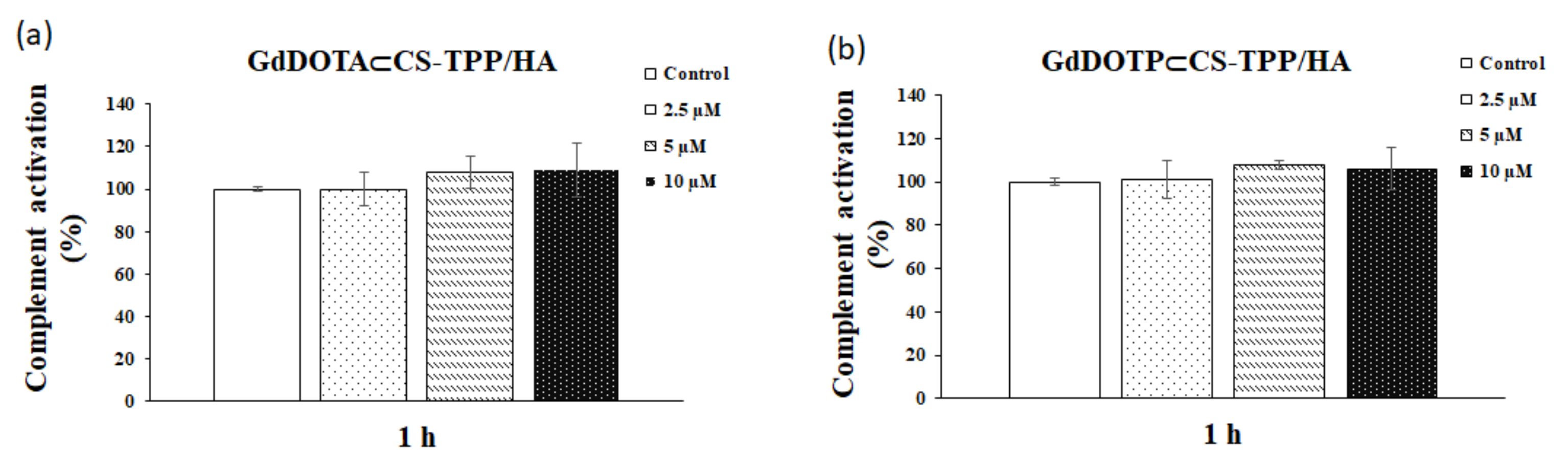 Ijms 23 03258 g004 Ijms 23 03258 g004