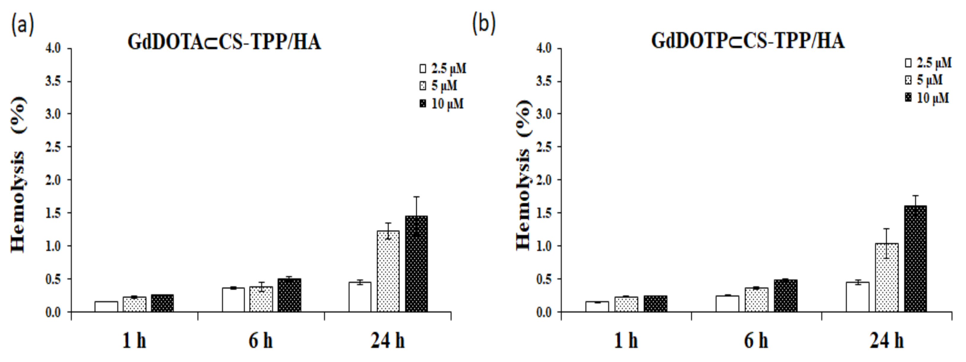 Ijms 23 03258 g005 Ijms 23 03258 g005