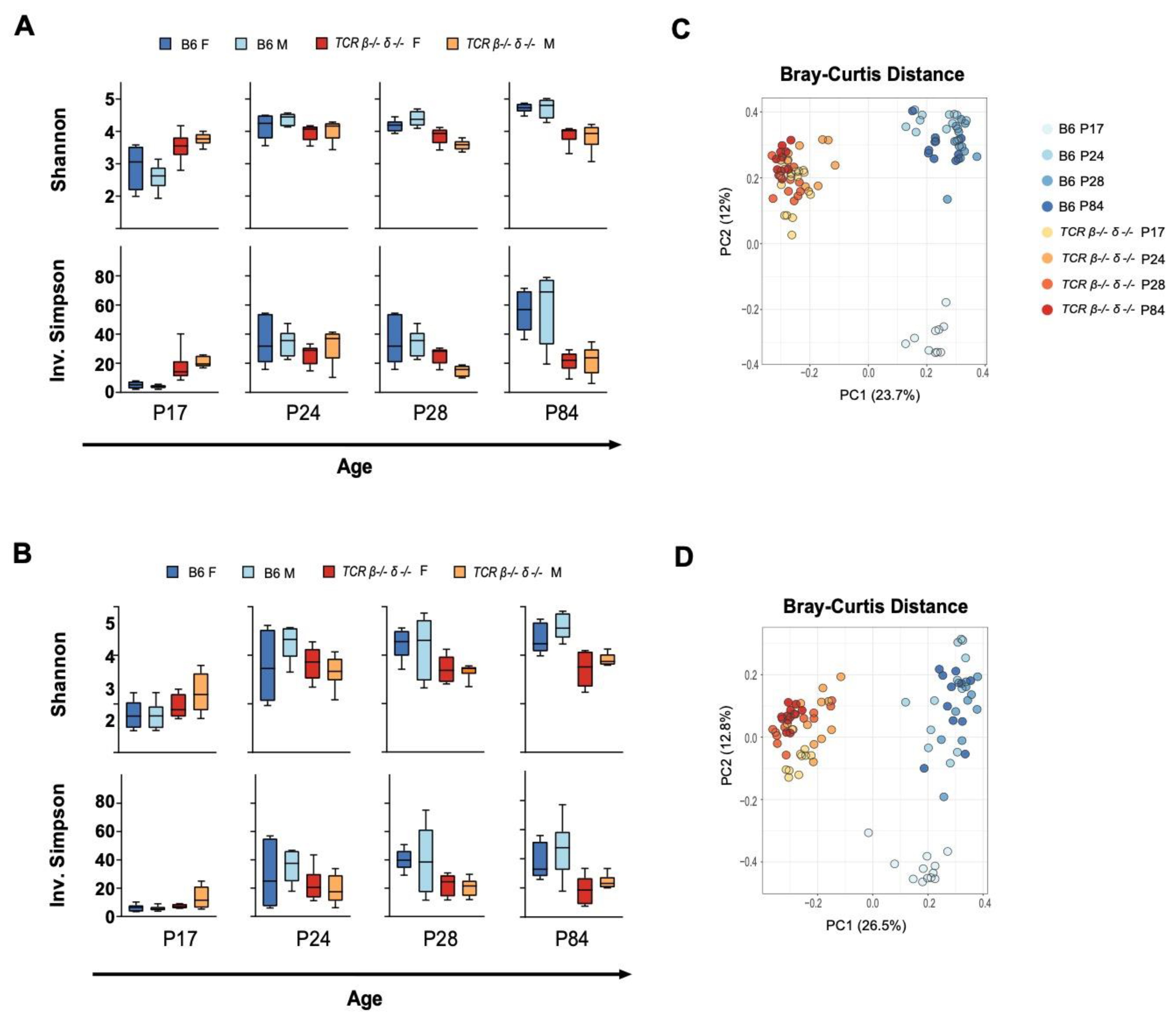Ijms 23 03259 g001 550